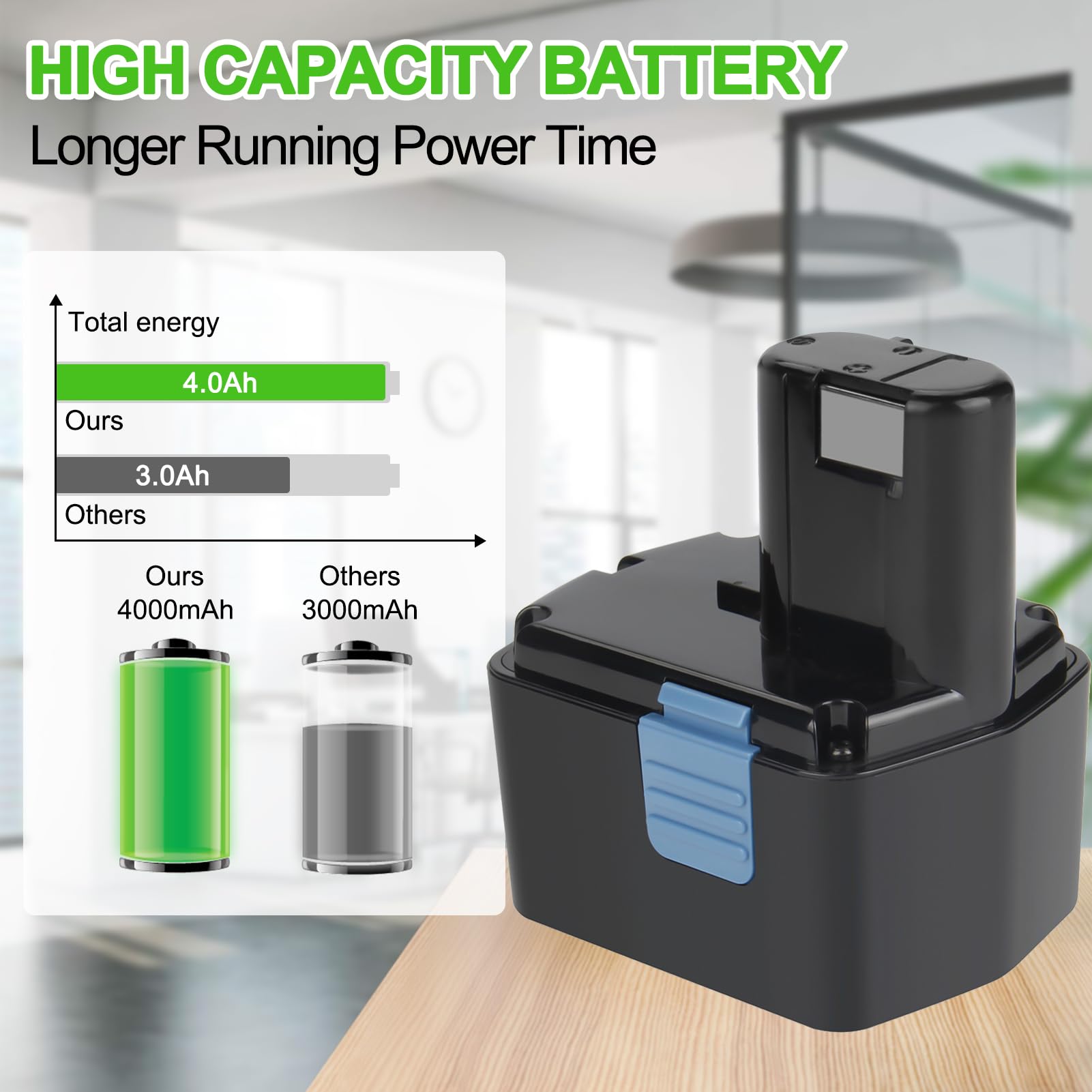 Amazon.com: Hanaix 2Pack 4.0Ah Battery Compatible with Hitachi