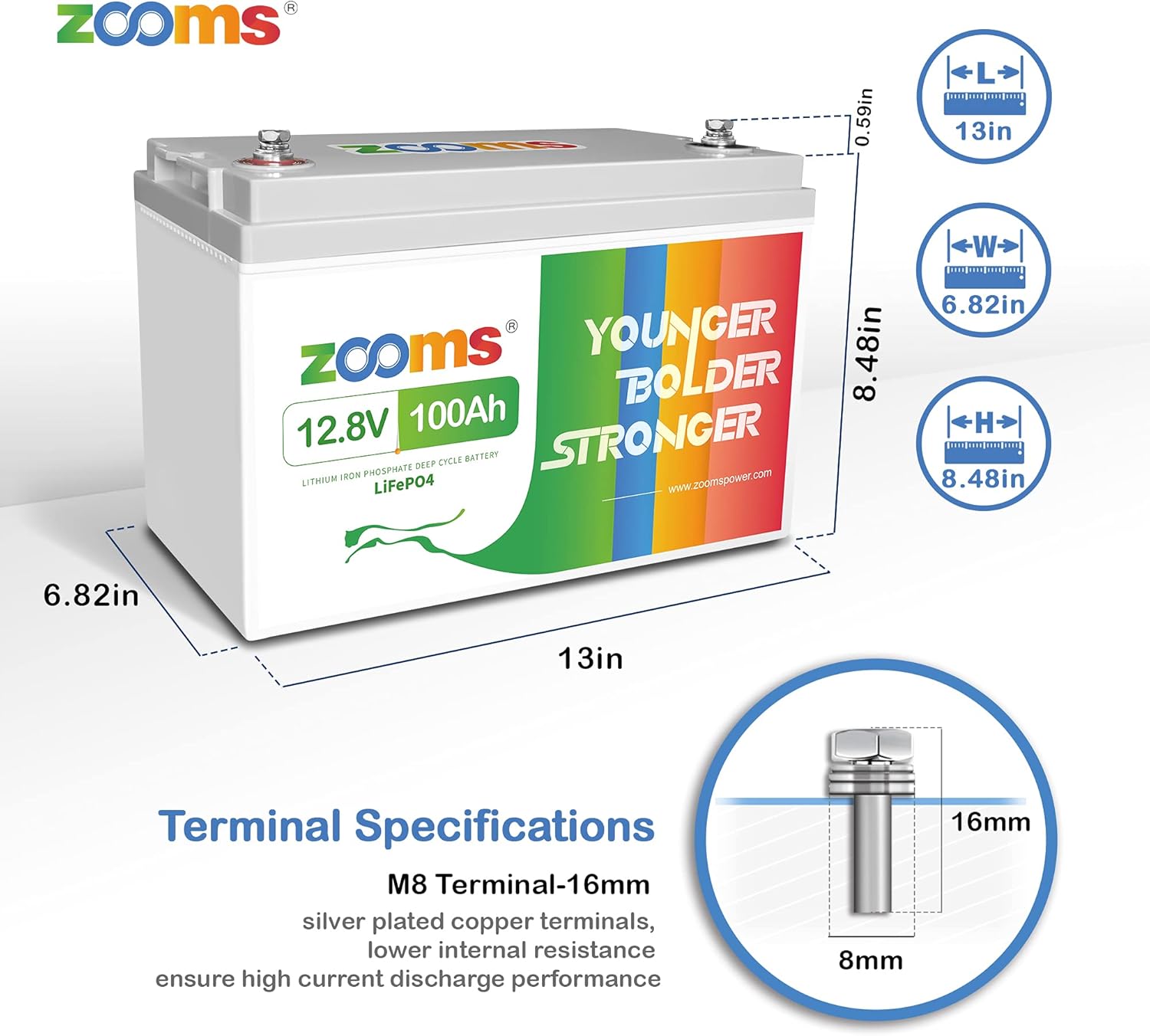 Zooms 12V 100Ah LiFePO4 Deep Cycle Battery, Rechargeable Lithium Iron Phosphate Battery, Built-in 100A BMS, 4000 Cycles Battery for RV, Camping, Solar Home, Boat, etc.… : Patio, Lawn & Garden