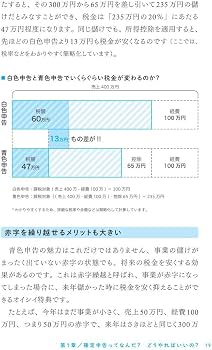スマホでかんたん確定申告 ~青色申告をラクに済ませるfreeeの使い方