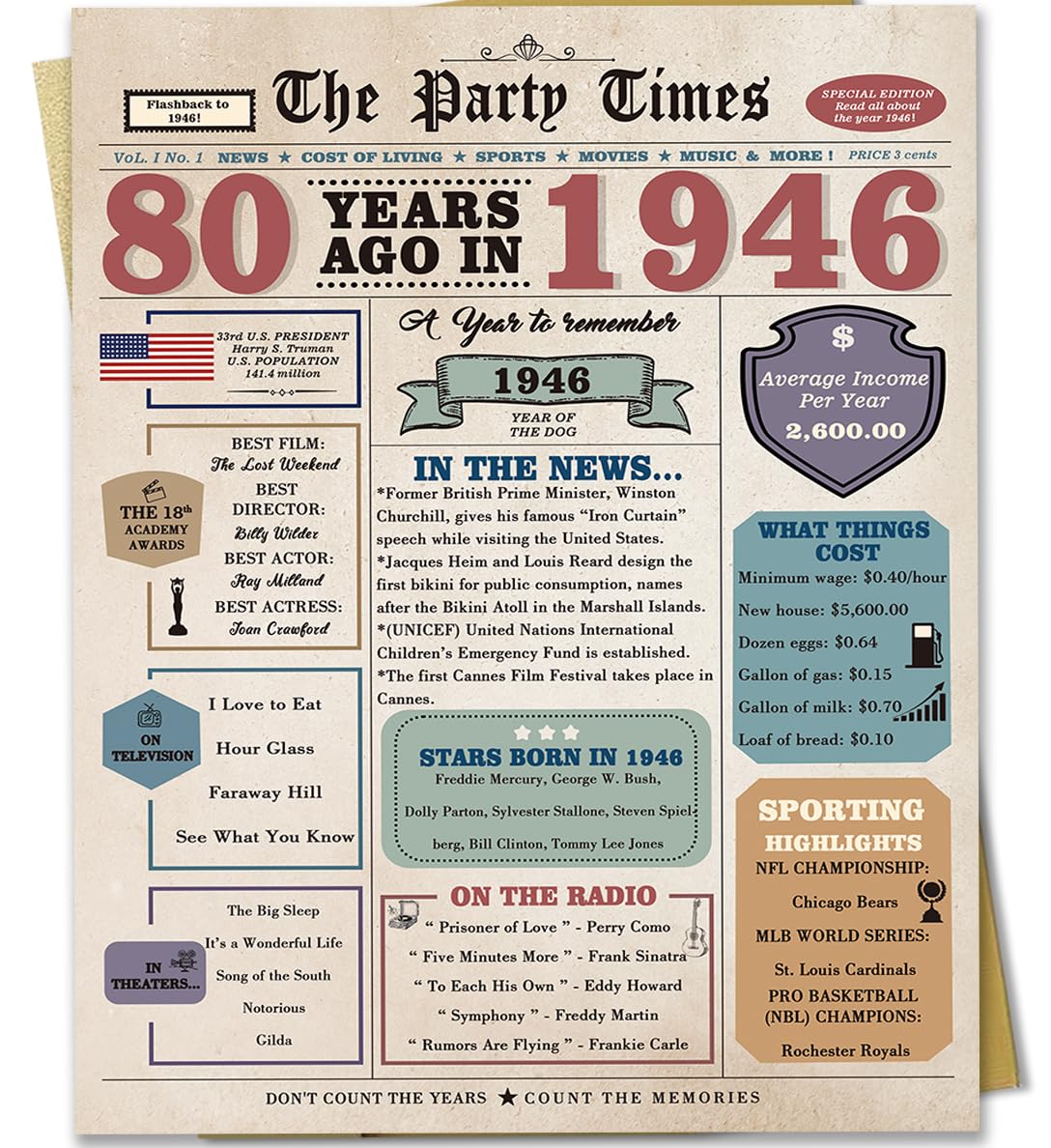 Zyulin 80th Birthday Card Gifts for Men Women, Retro Gifts for 80 Year Old Man Woman, 80th Birthday Decorations for Grandpa Grandma