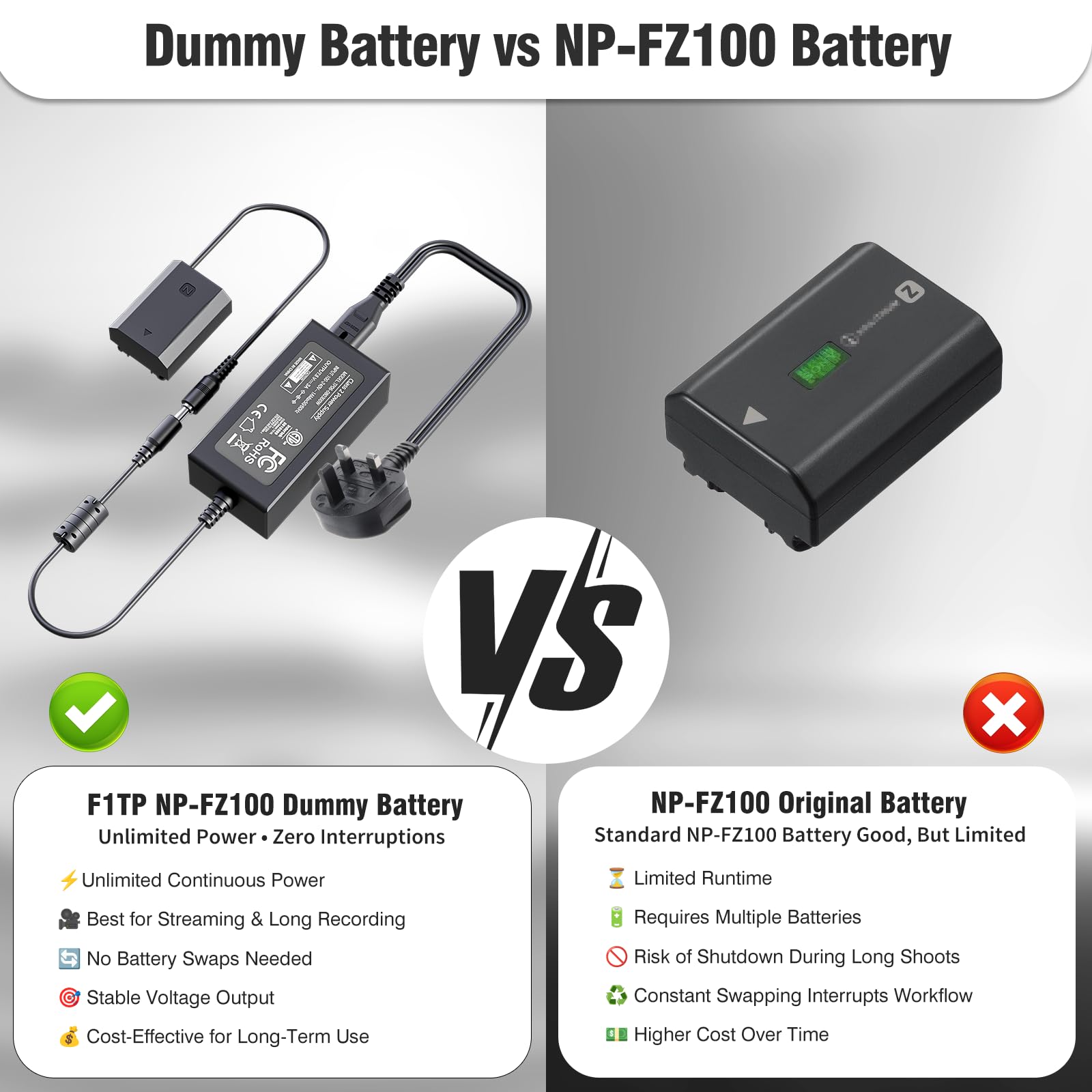 F1TP NP-FZ100 AC Power Supply Adapter Replacement BC-QZ1 Battery