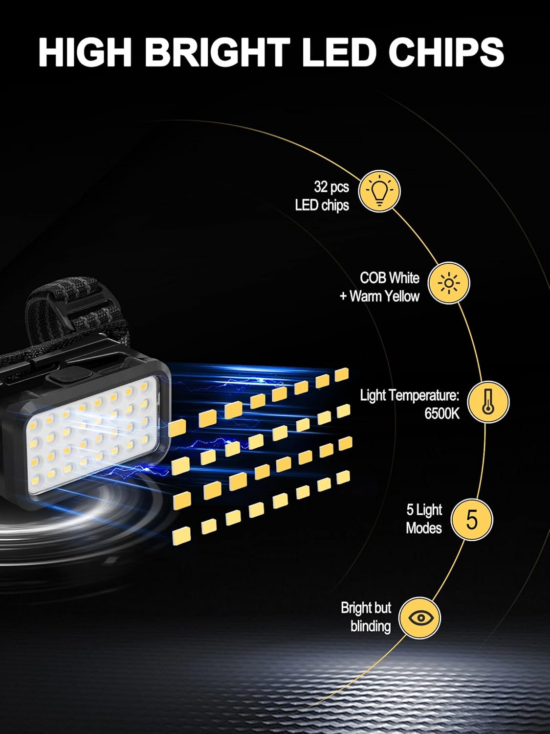 Quick Release UTV Fire Extinguisher Mount Kits with 32pcs LED Chips UTV Dome Light Compatible with Polairs RZR/Can Am x3/ Pionner/Talon/Kawasaki, Roll Bar Mount UTV SXS Accessories