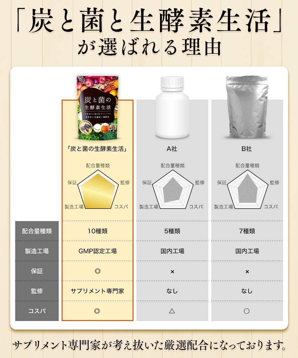 DUEN生酵素 コンブチャ 小粒 4種炭 30日分