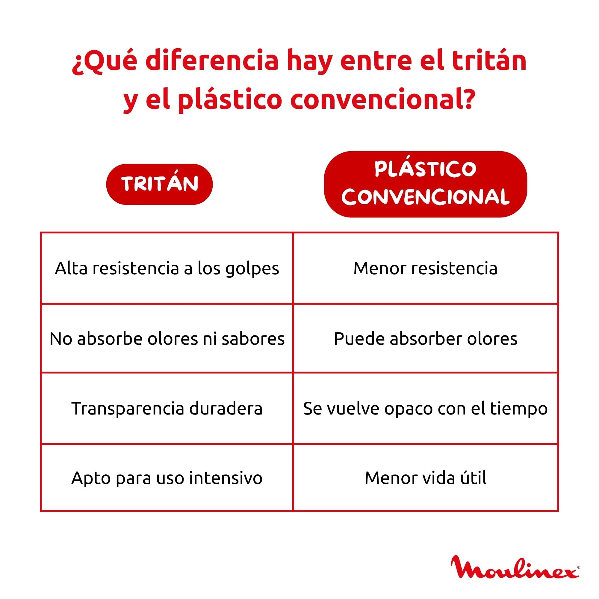 Moulinex Blend Up Essential, Batidora de vaso, 800 W, 6 Programas automáticos, 2 Botellas con tapa para llevar, Cuchillas Powelix, Color Gris, LM1EHBF0