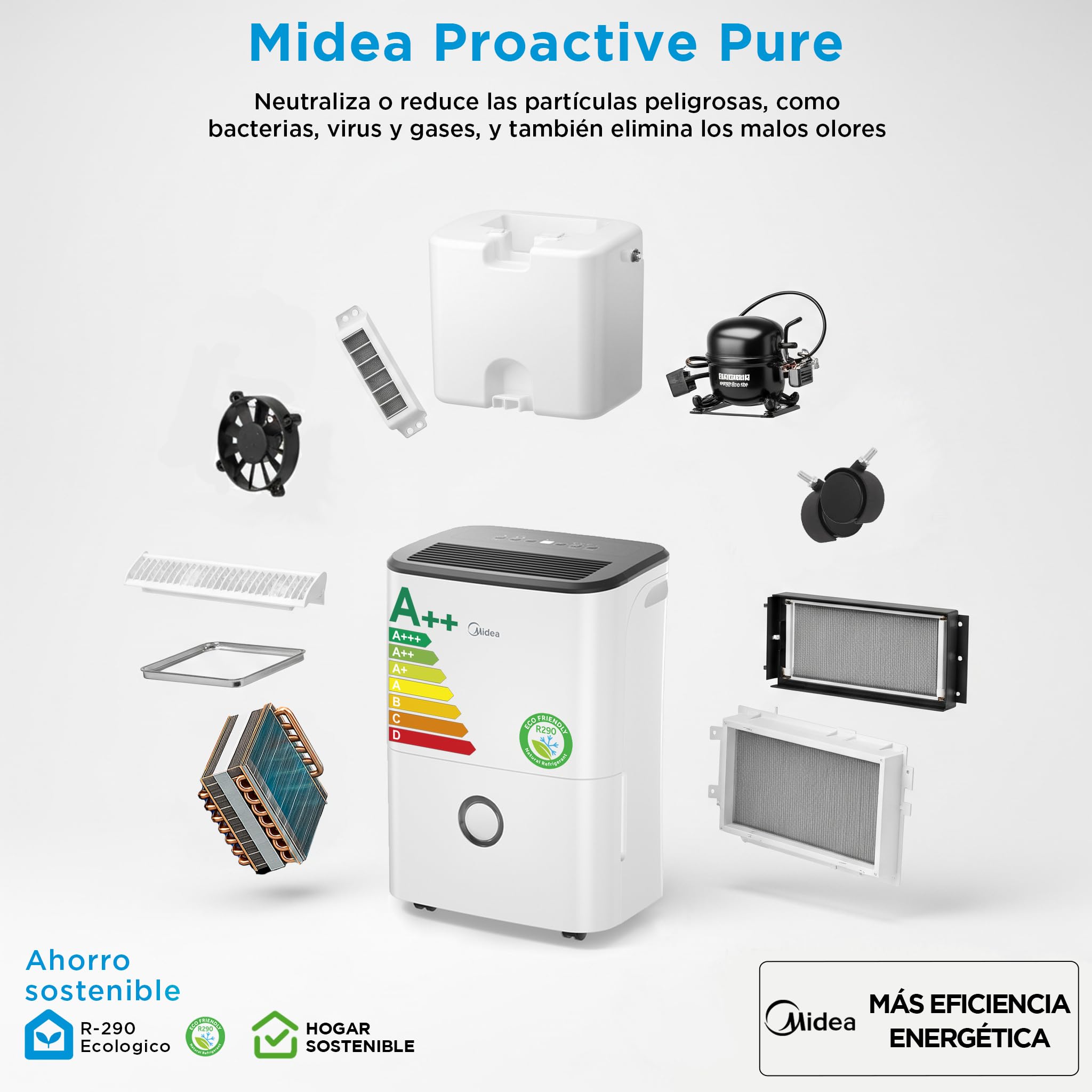 Midea Deshumidificador de Humedad 20L Silencioso | WiFi/App, Modo Secado de Ropa y Auto Antihumedad, Purificador Eléctrico Antibacterias, moho y Condensación | Ideal en habitaciones hasta 50m2/150m3