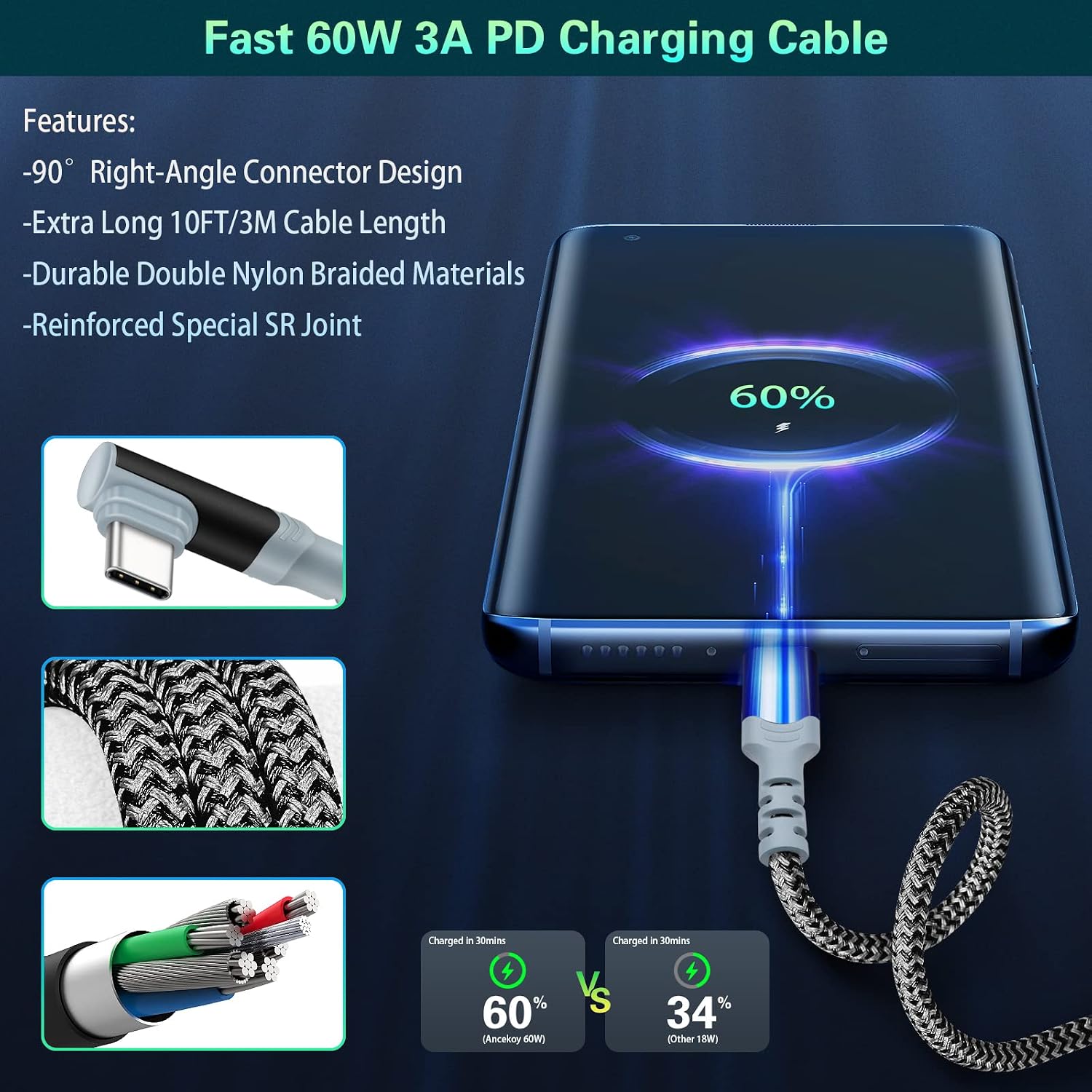 20W USB-C Fast Wall Charger, Ancekoy 2-Pack USB-C Power Adapter Kit image 4