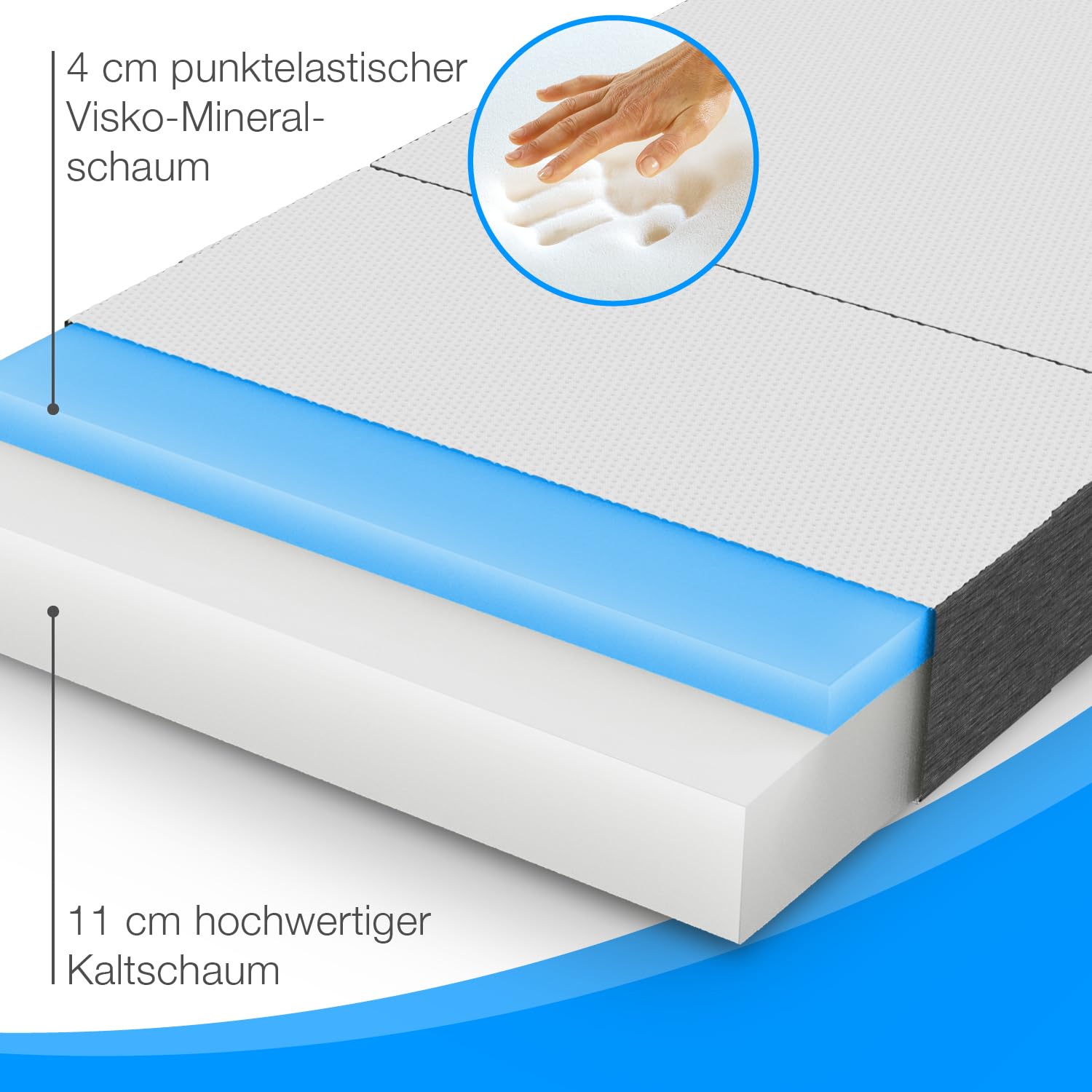 ELONEO Premium Visco Klappmatratze 90x200 cm, extra hoch 15 cm, Gästematratze klappbar, Faltmatratze, Faltbare Matratze, Bandscheibenwürfel, Reisematratze, Gästebett klappbar, Klappbett waschbar
