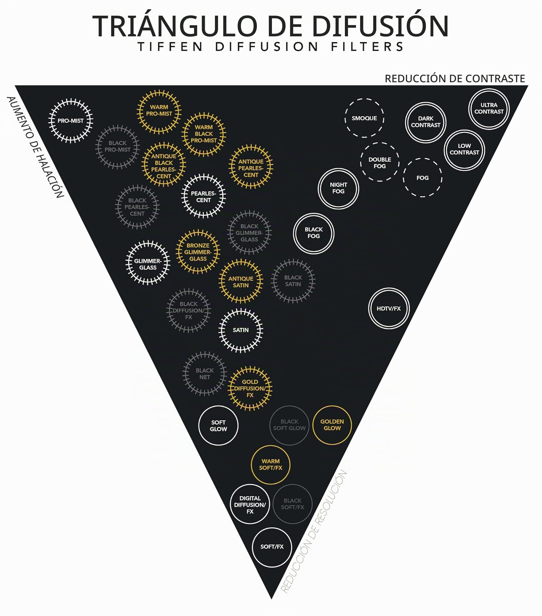Tiffen 82FLB
