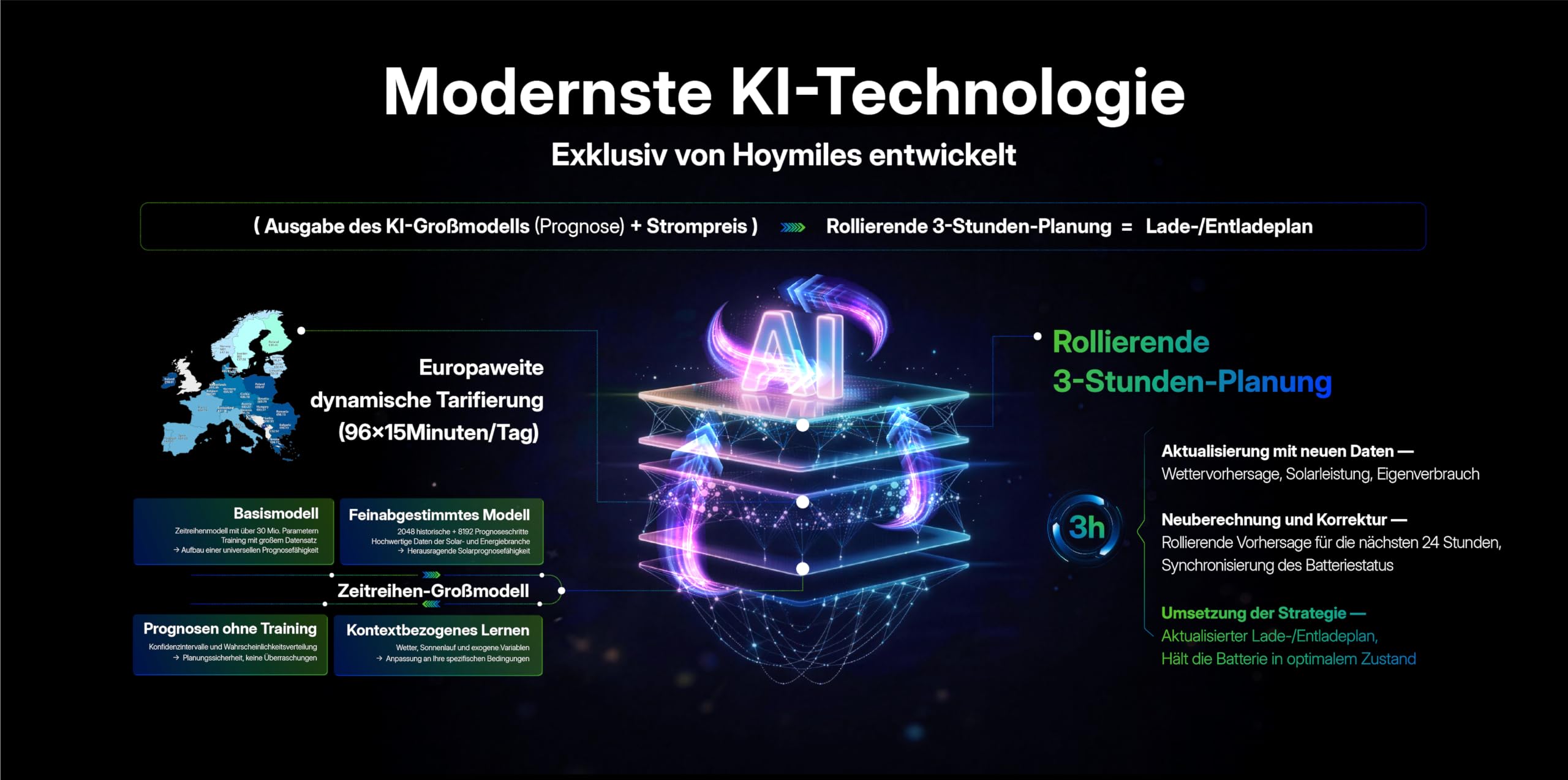 Hoymiles HiBattery 4020 X Solar-Stromspeicher 4,02 kWh – All-in-One Balkonkraftwerk Speicher mit integriertem Wechselrichter, 4 MPPTs, 4000W PV-Eingang, WLAN, Bluetooth (0% nach §12 Abs. 3 UStG)