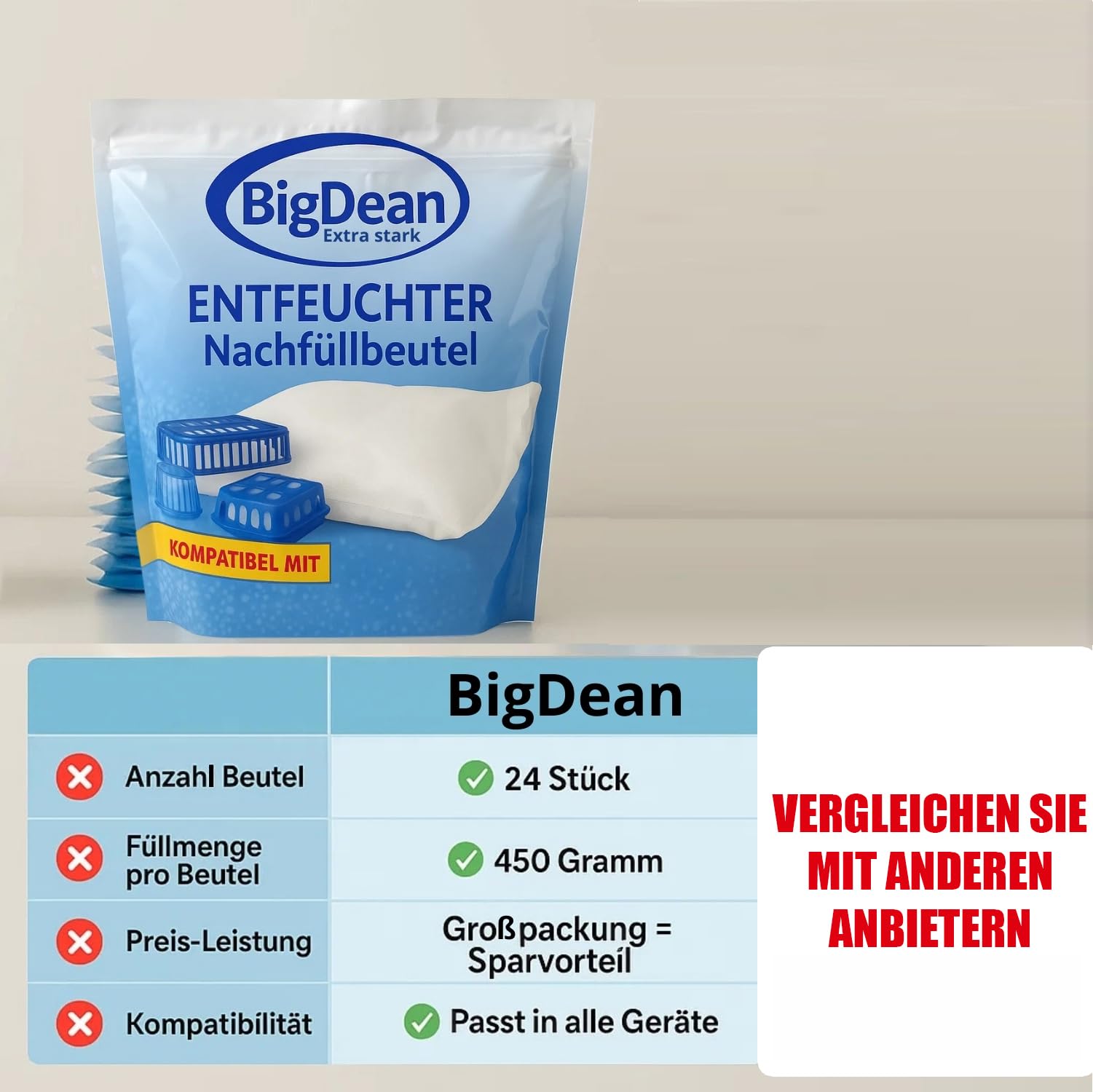 Lot de 24 granulés déshumidificateurs - 450 g - Avantage économique - Lot de 24 recharges pour déshumidificateur