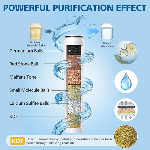 Miniatura 4 de Paquete de 4 filtros de repuesto compatibles con cabezal de ducha de mano Cobbe, filtros suavizantes de agua para agua dura y cloro, reduce la
