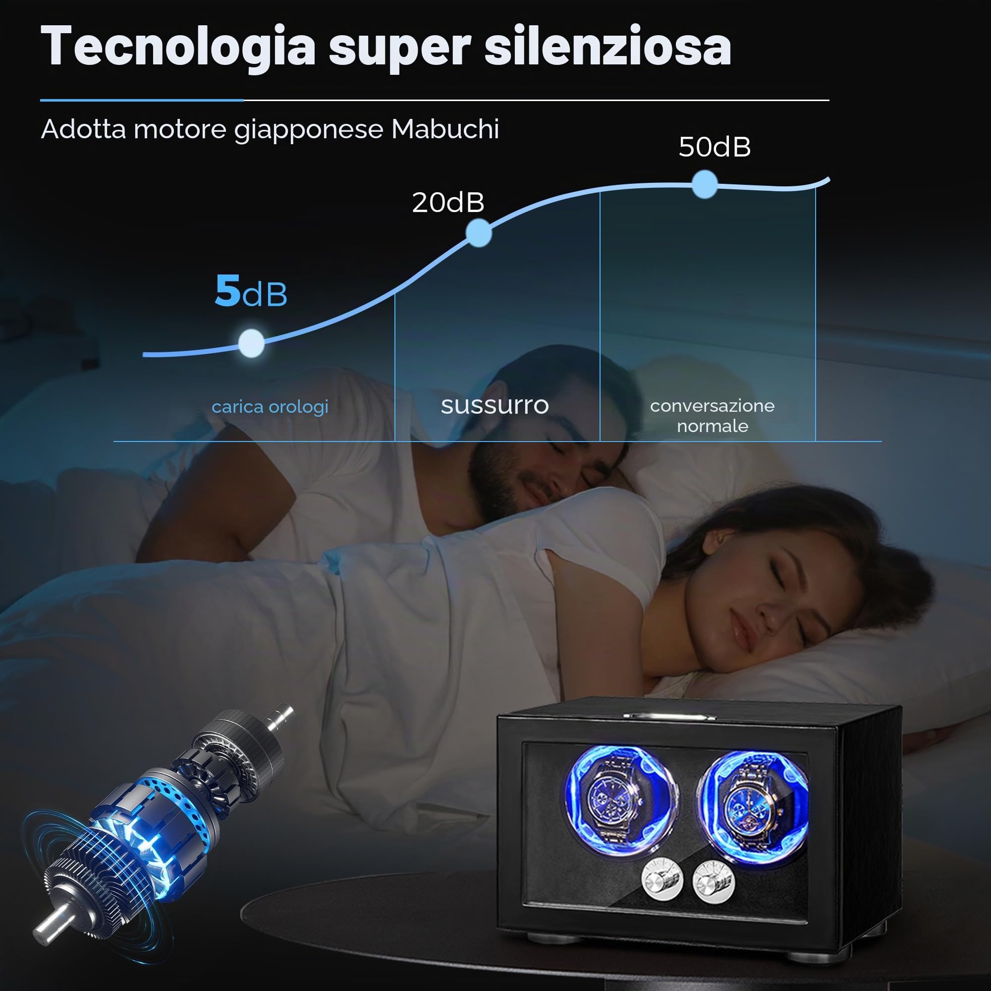 ANWBROAD Caricaorologi per orologi automatici, doppio rotatore per orologi con LED e 4 modalità, motore Mabuchi super silenzioso, adattatore UJWW004B