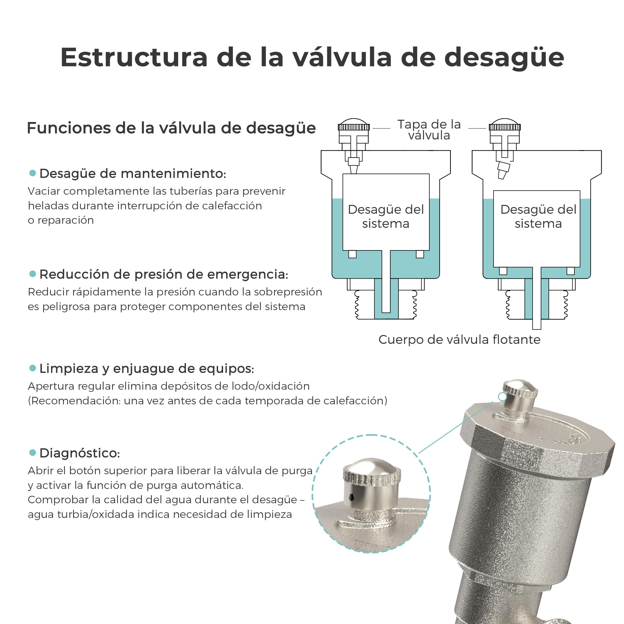 VANCOCO Colector para Suelo Radiante Para 5 Circuitos, con Cono Europeo 16 × 2 mm, Purgador Rápido, Grifos de Bola 1", Caudal 0-5 L/Min, Caudalímetro