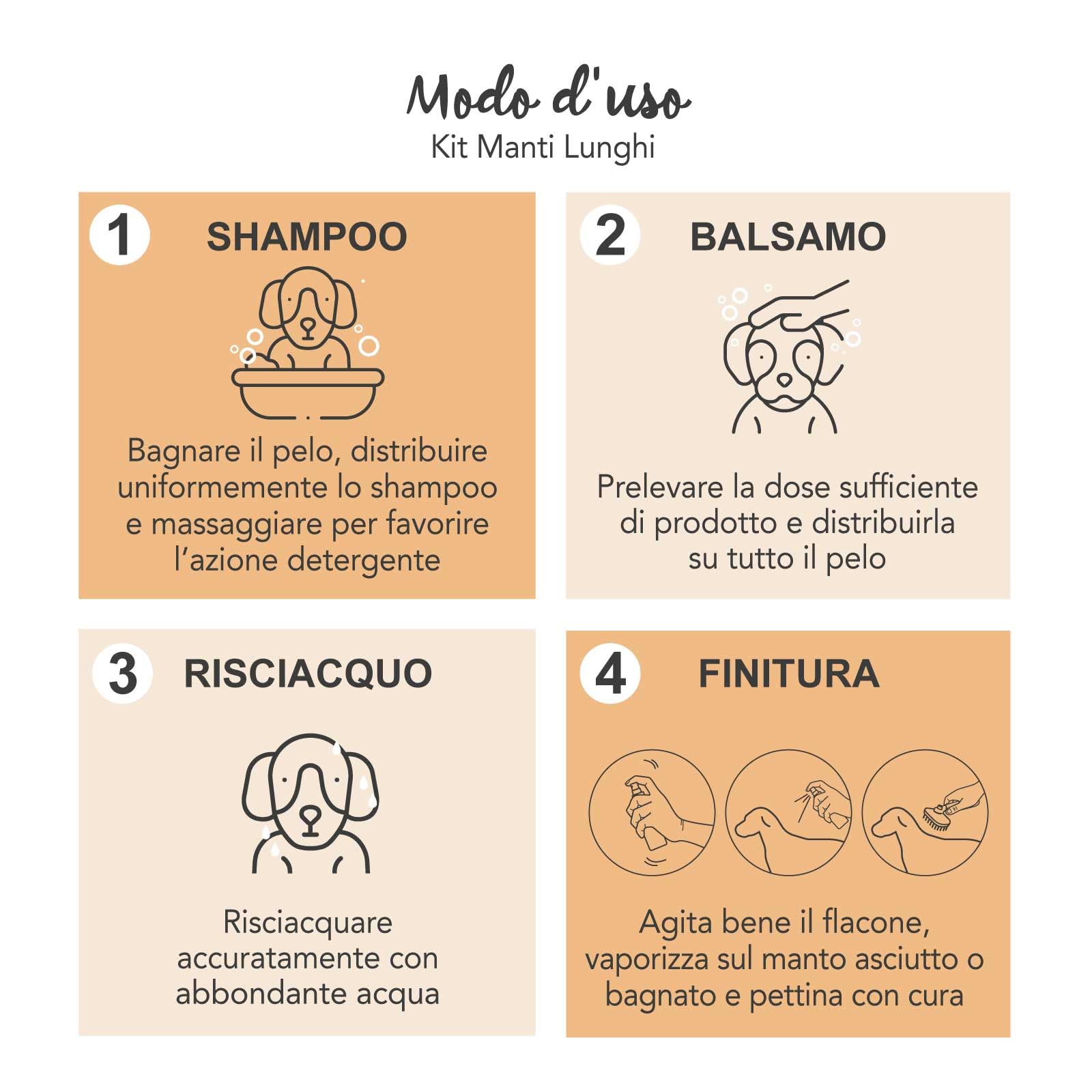 YUUP! - KIT MANTI LUNGHI | Shampoo manti lunghi, Balsamo districante e Scioglinodi lucidante, kit per cani e gatti con pelo lungo