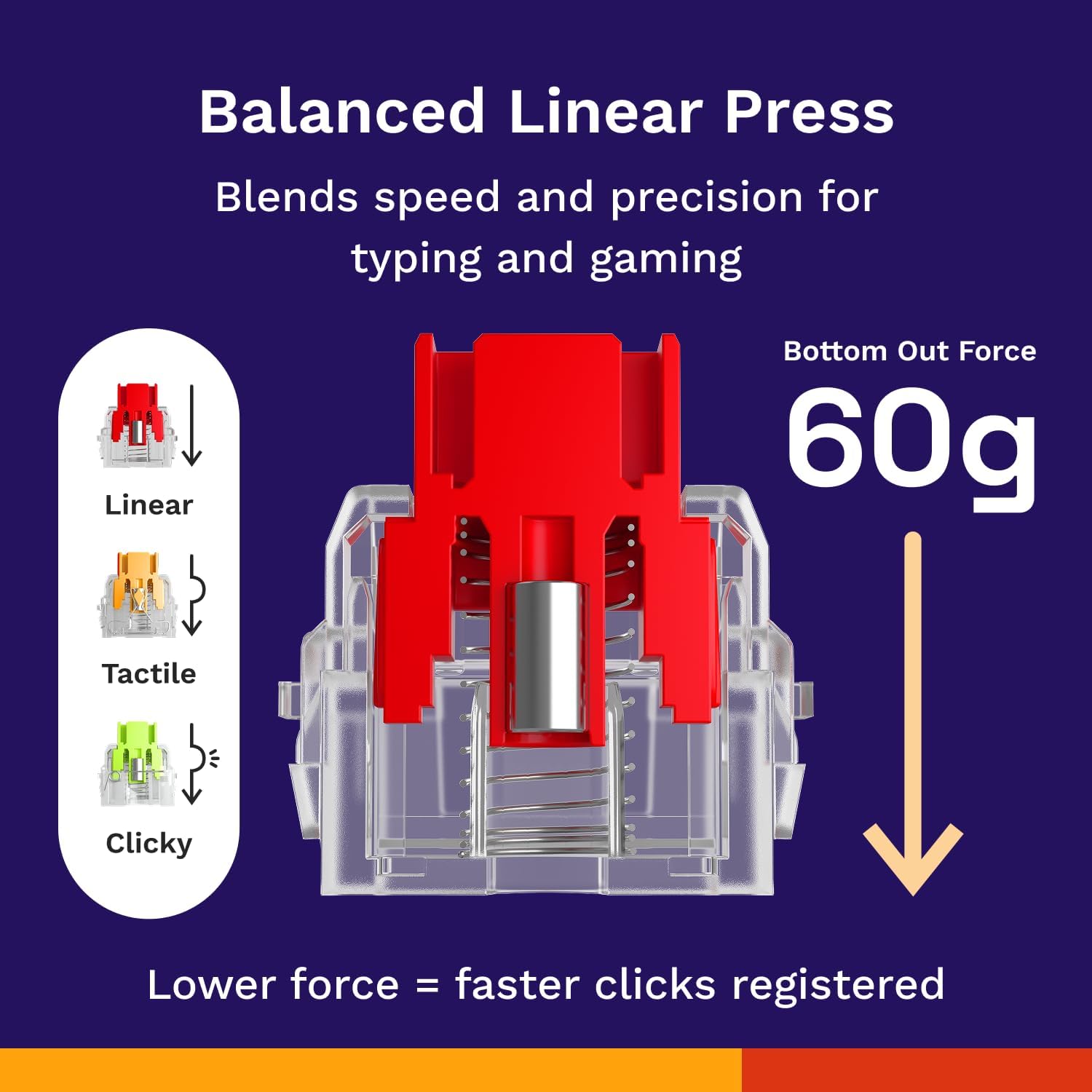 Glorious Fox Linear Hall-Effect Magnetic Switches (36-Pack), Silent Red, RGB-Ready, HE Hot-Swap Compatible, Mechanical Keyboard Switch Set