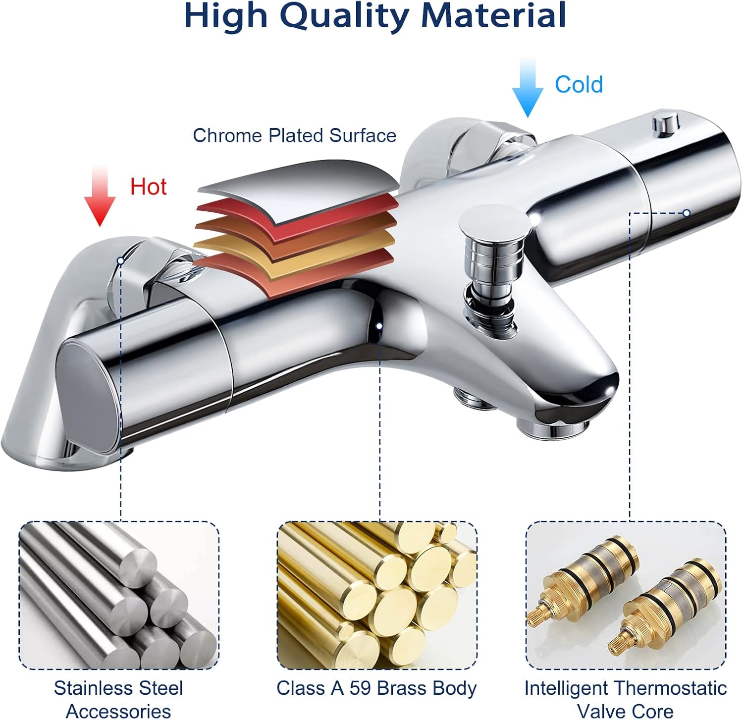 SINKTORY Thermostatic Bath Shower Mixer Tap, Anti Scald 38