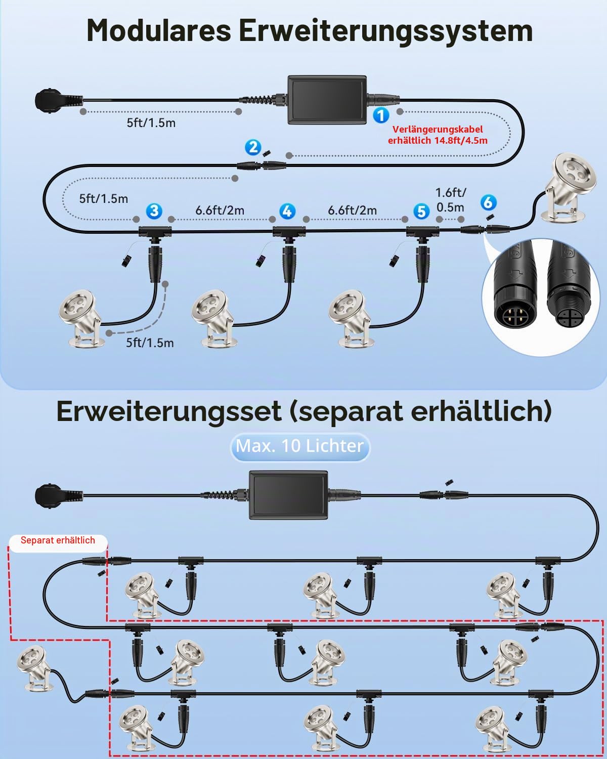 All-in-One Teichbeleuchtung LED Edelstahl SS316, RGB Erweiterbare Teichlampen Unterwasser mit 12M Kabel, Teichlicht IP68 für Teich, Wasserfall, Bach, Fischteich, Wasserspiel, 4er-Pack