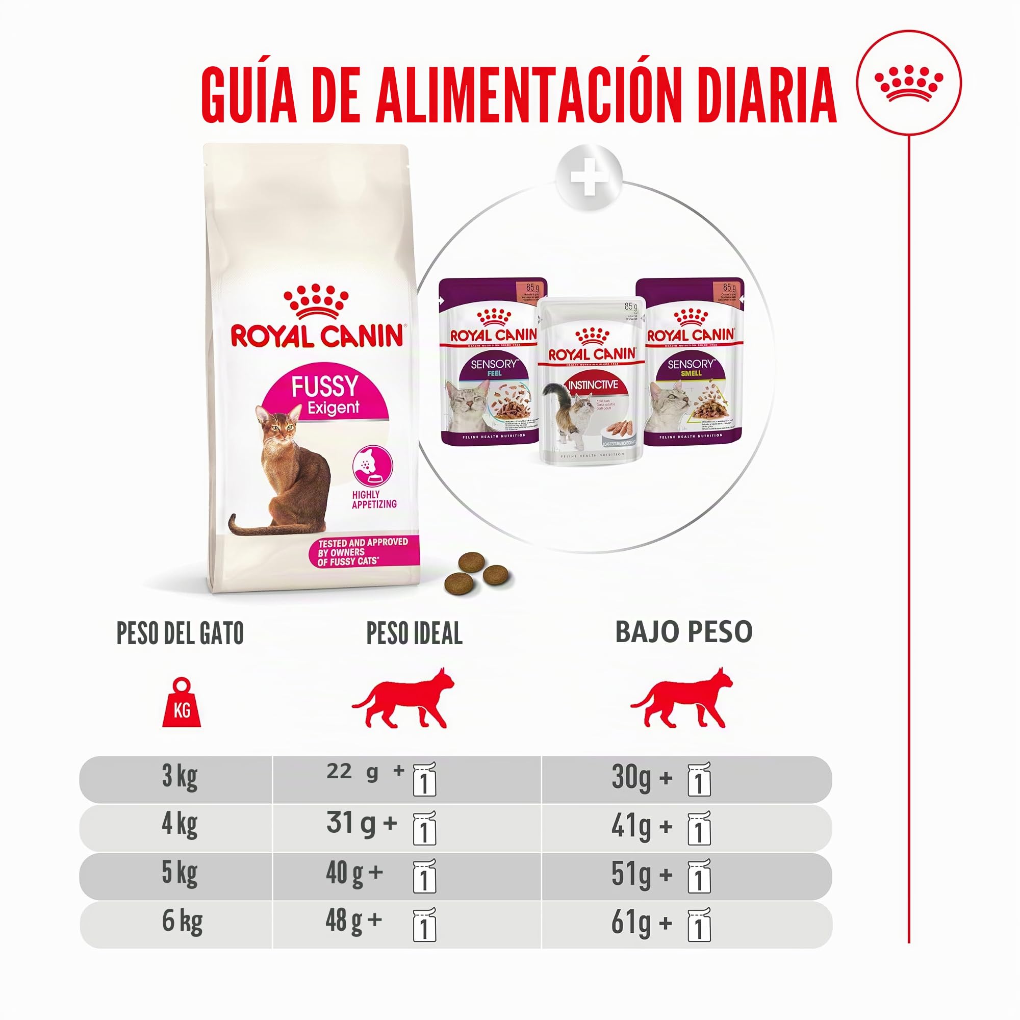 Royal Fussy Exigent PIENSO Gato Adulto 1X10KG