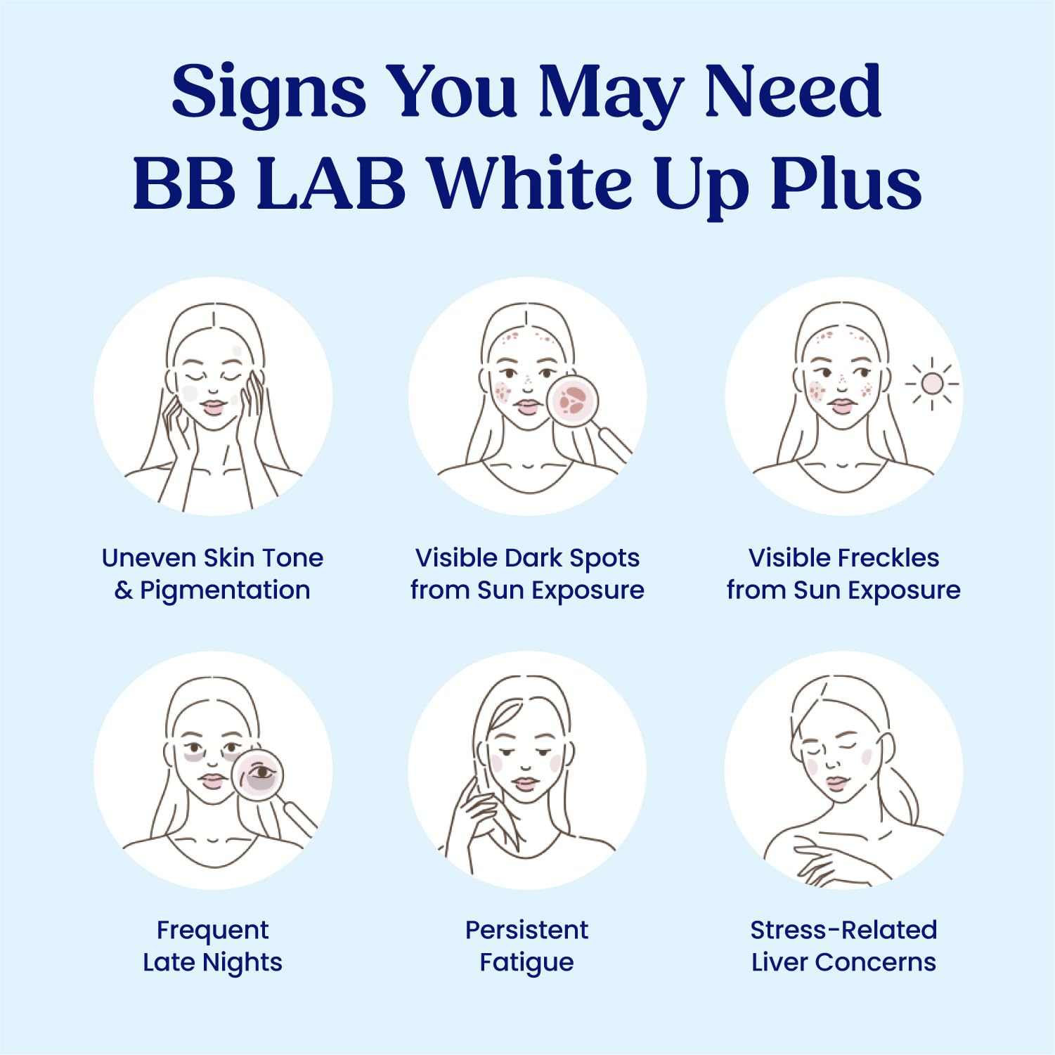 BB LAB White Up Plus Advanced Supplement for Skin Support, Korean Glutathione, L-Cystine, Vitamin C, Dark Spots & Acne Skin — Amazon image 5