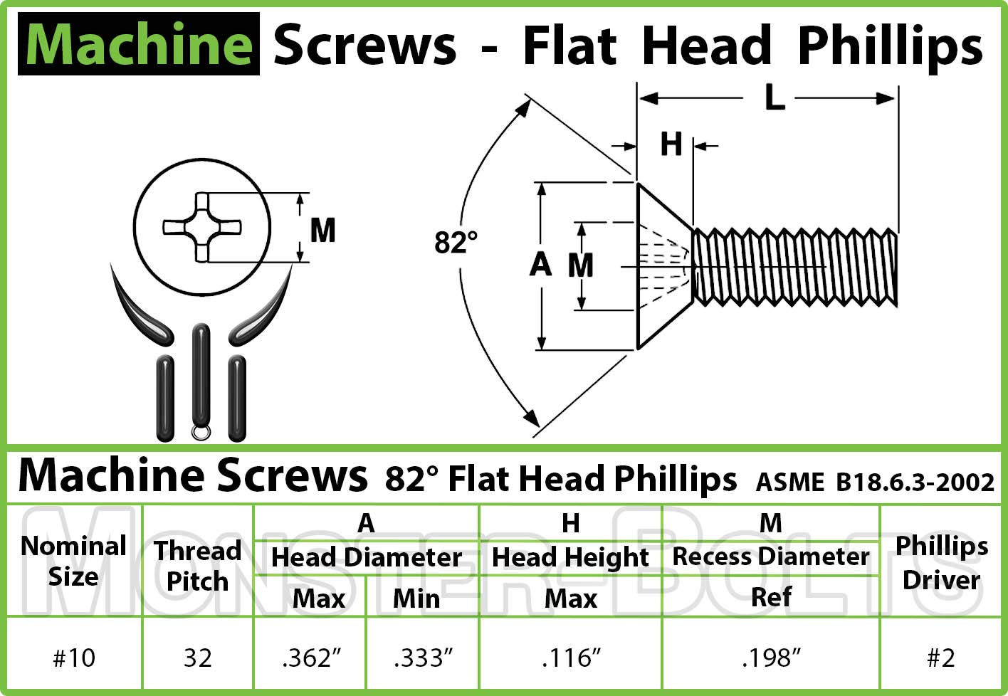 MonsterBolts - #10-32 x 1 1/2" Phillips Flat Head, Stainless Steel, 100 Pack