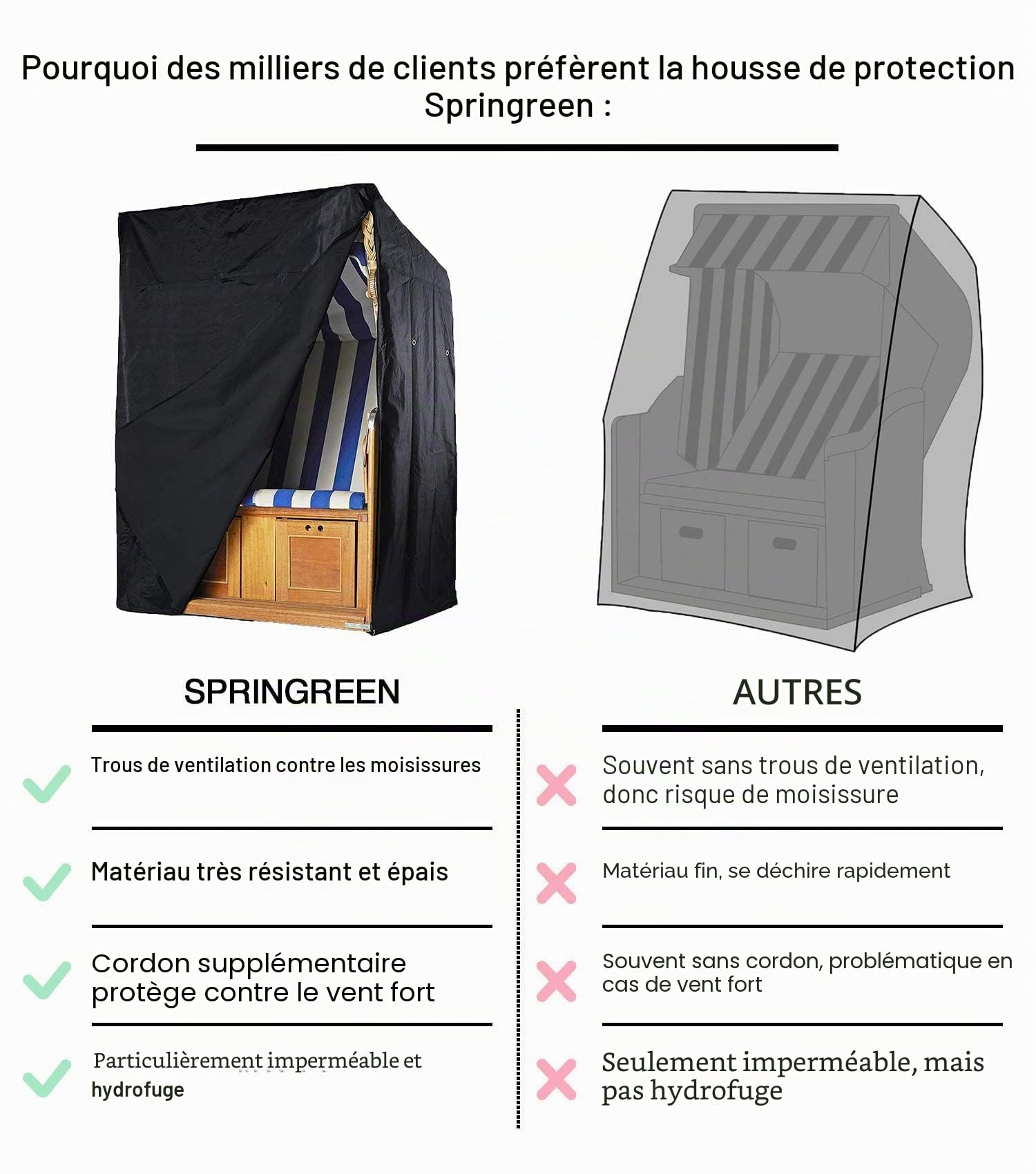 Housse de protection pour chaises de plage Springreen - Housse Universelle Pour protéger les chaises de plage | Extra hydrofuge et anti-UV