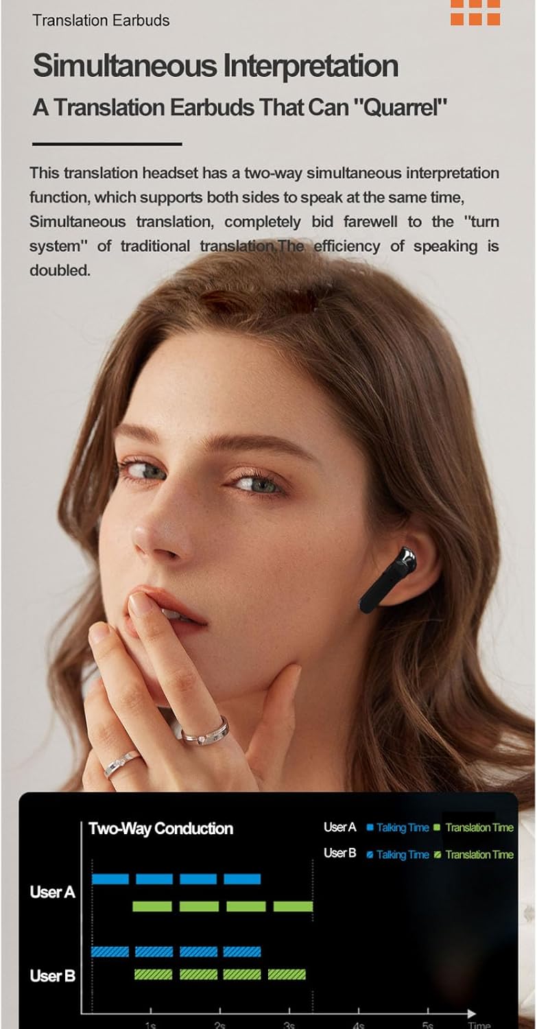Language Translator Earbuds, rts 114 Languages Online Translation, Noise Reduction BT 5.3 wirelesslyly Translator Device for Travel Business