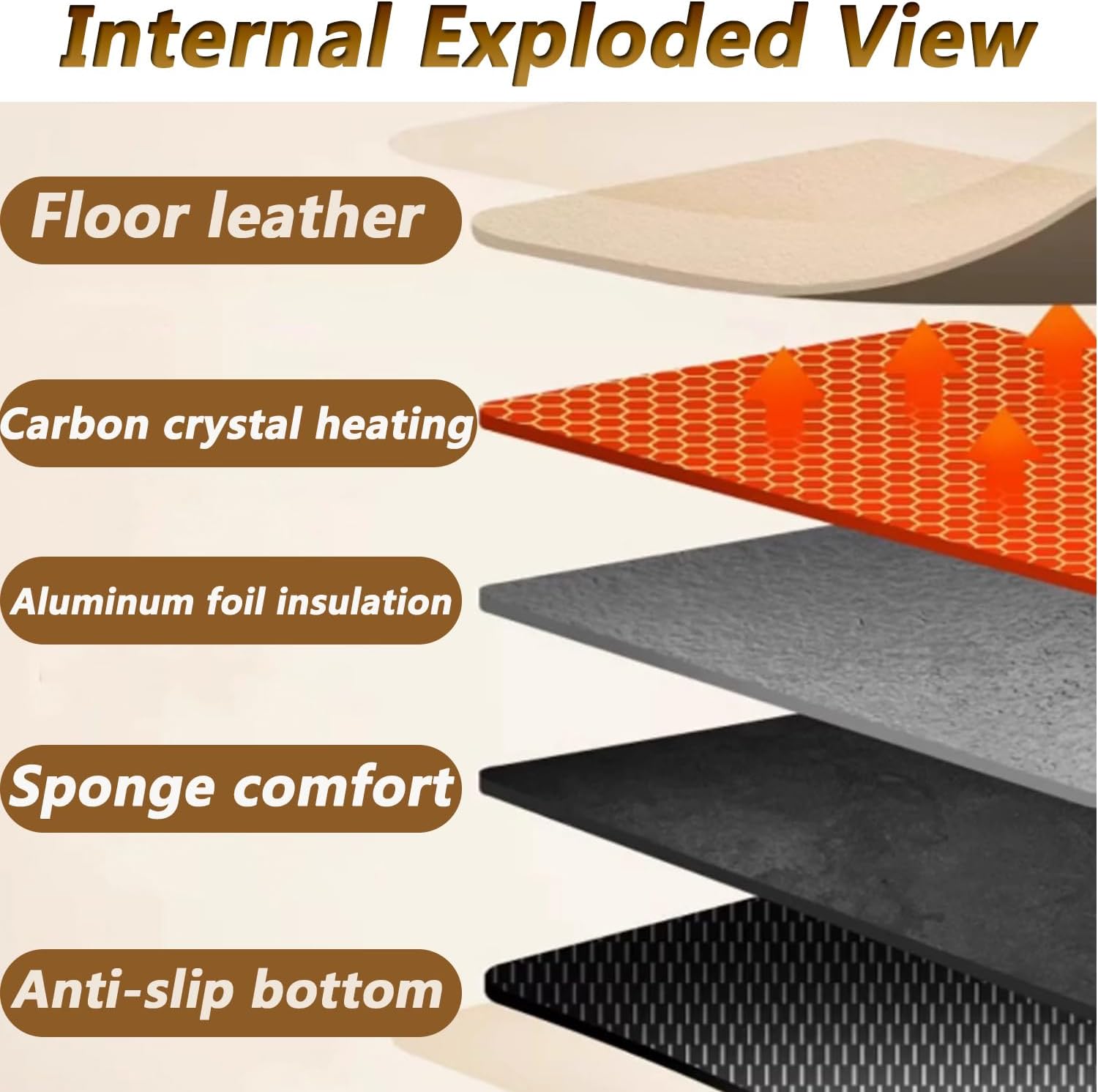 Floor Heating Mats, Adjustable Temperature Toes Warming Heater, Winter Under Desk Foot Warmer Home Foot Warmer Carpet Heating Pads, Thermostat Living Room Bedroom Dining,W3.9XL6.6FT