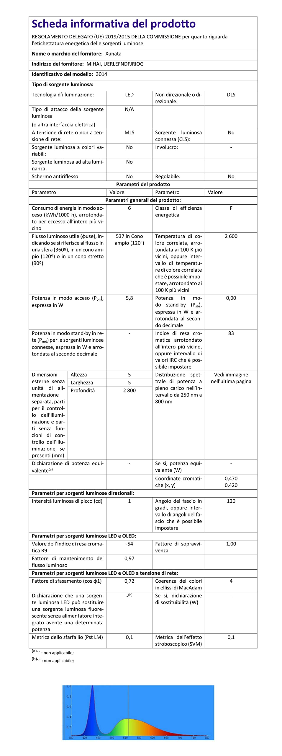 Luci Armadio Led Con Sensore Beexred Ricaricabile LED Luce Notturna A Batteria Con Sensore Di Domotica Casa Intelligente - Foto 4