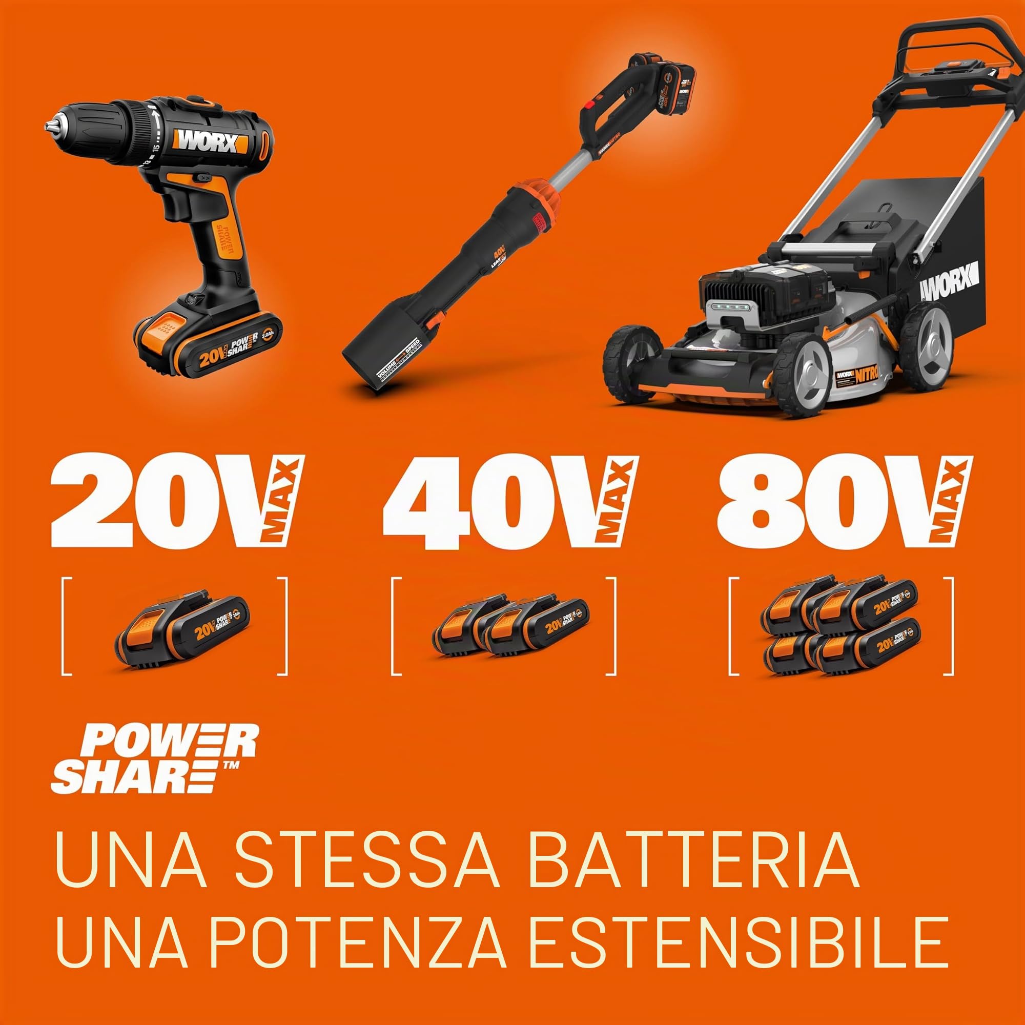 WORX WG084E.9 Decespugliatore a batteria, senza batteria e caricabatt. | Diametro di taglio 38 cm con filo e 25,5 cm con lama, impugnatura a due mani, doppio filo, design leggero e compatto