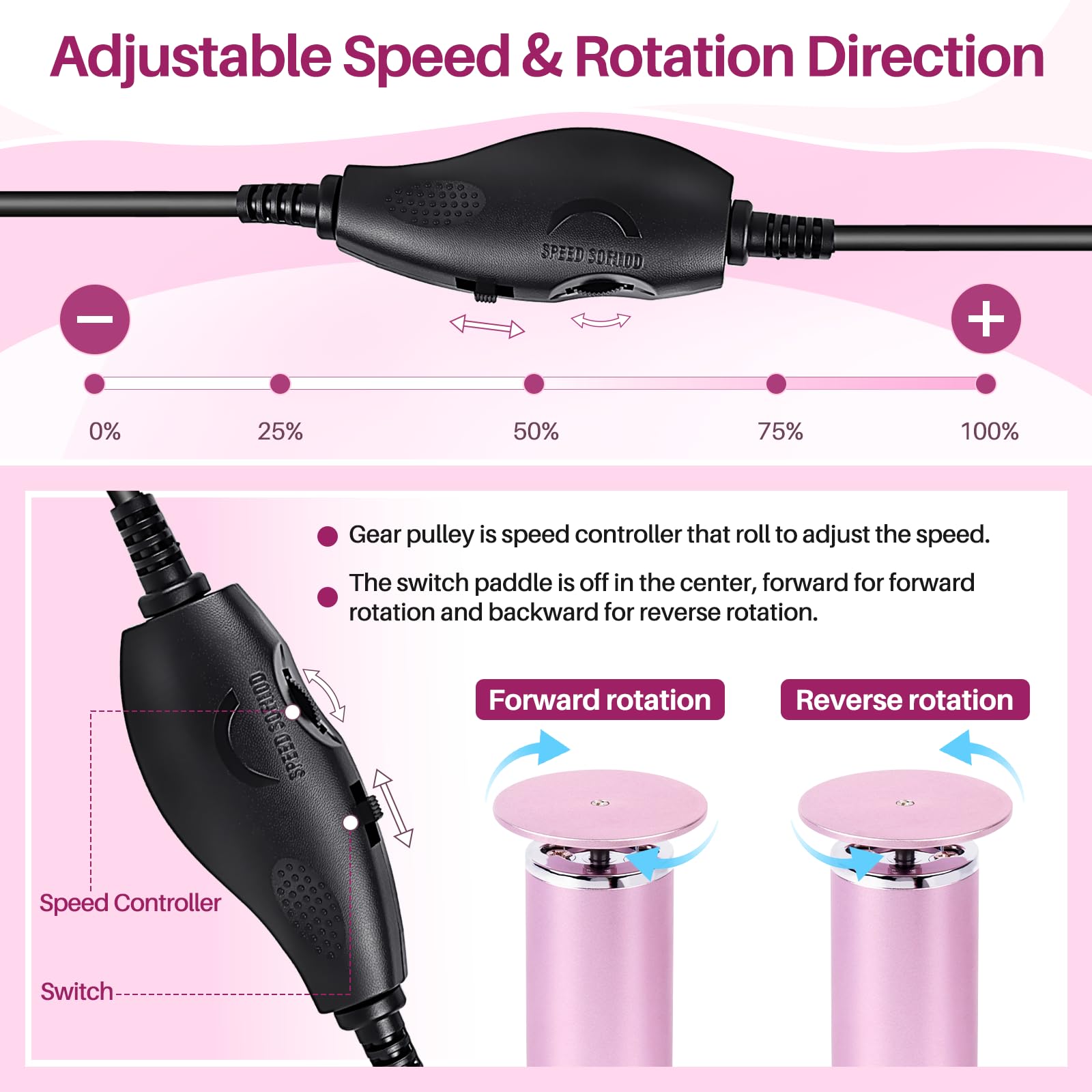LIONVISON Electric Foot Callus Remover: Adjustable Speed Foot File for Cracked Heels - Working Women's Summer Pedicure Tool with 60pcs Sandpaper Discs - Dead Skin Remover for Dry Feet at-Home