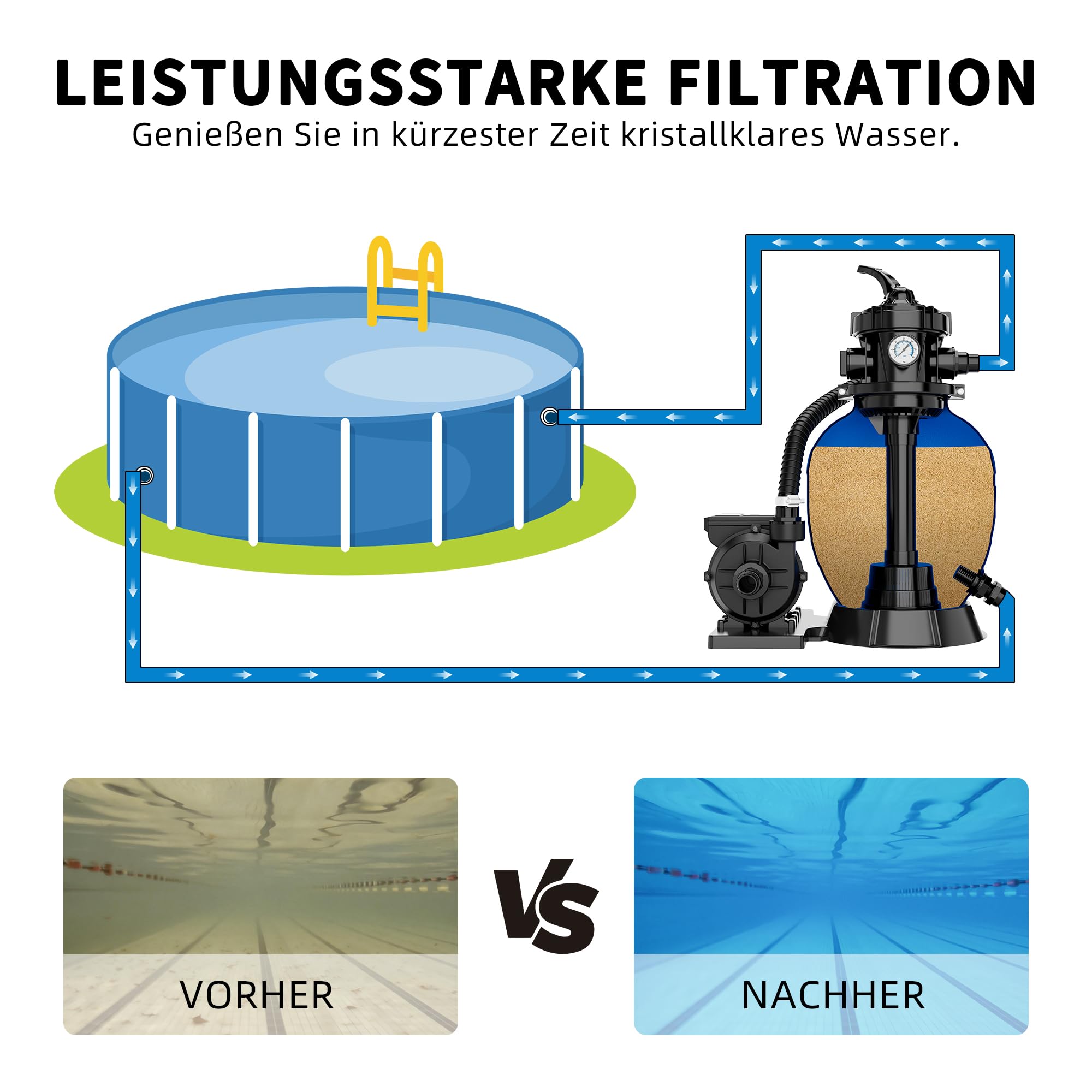 FOTING Système de Filtre à Sable pour Piscine 9 000 L/h (9 m³/h) INCL. 200 g de Billes Filtrantes, Filtre de Piscine avec Vanne 7 Voies, Adaptateur 2-en-1 Ø32–38 mm