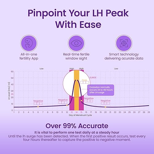 Miniatura 4 de Femometer Tiras reactivas de ovulación solo para Ivy-103, paquete de 20 tiras de prueba LH para mujeres, tiras de prueba de fertilidad, impulsadas