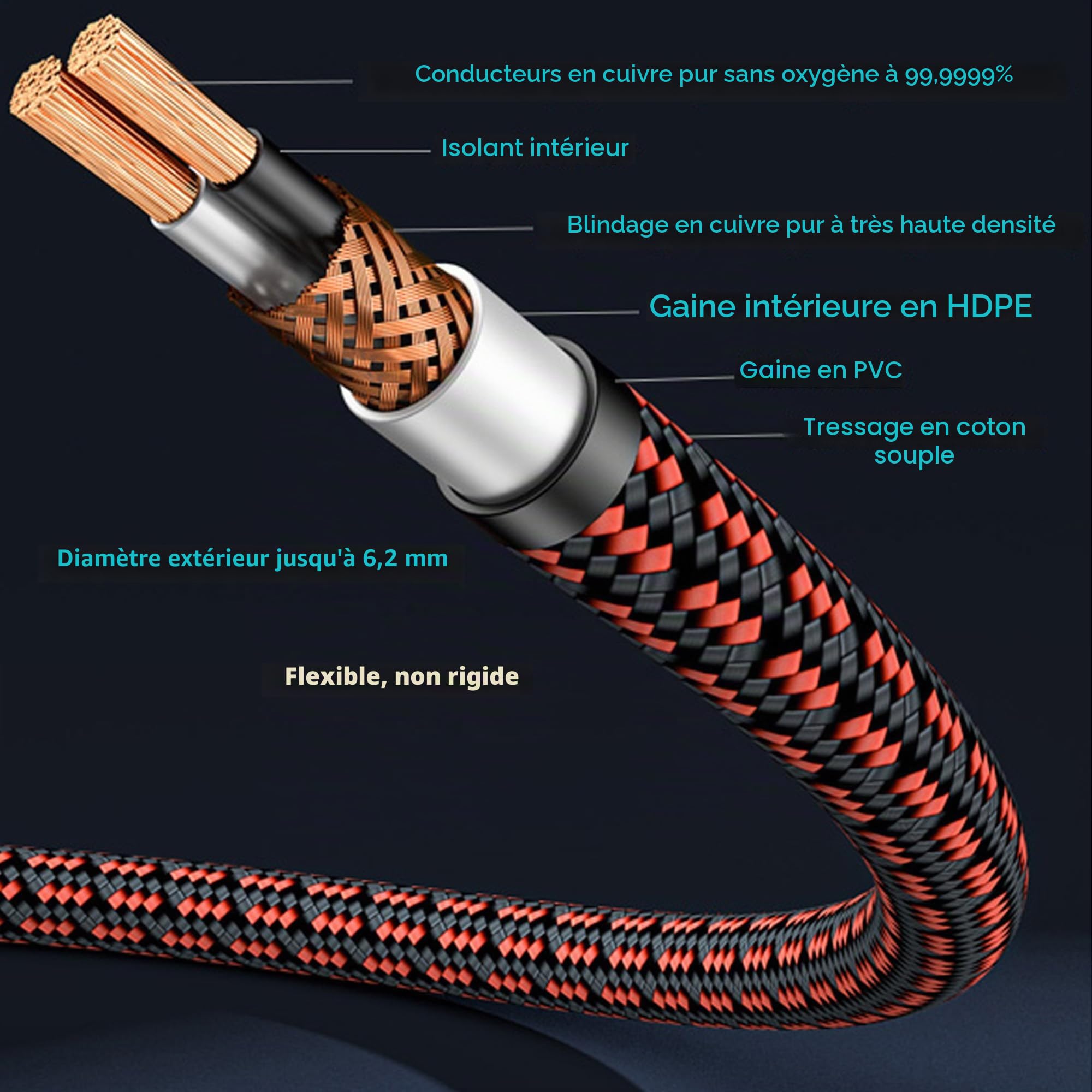 Câble audio stéréo 2RCA mâle vers 2RCA mâle plaqué or, cuivre sans oxygène 4N, 1 m