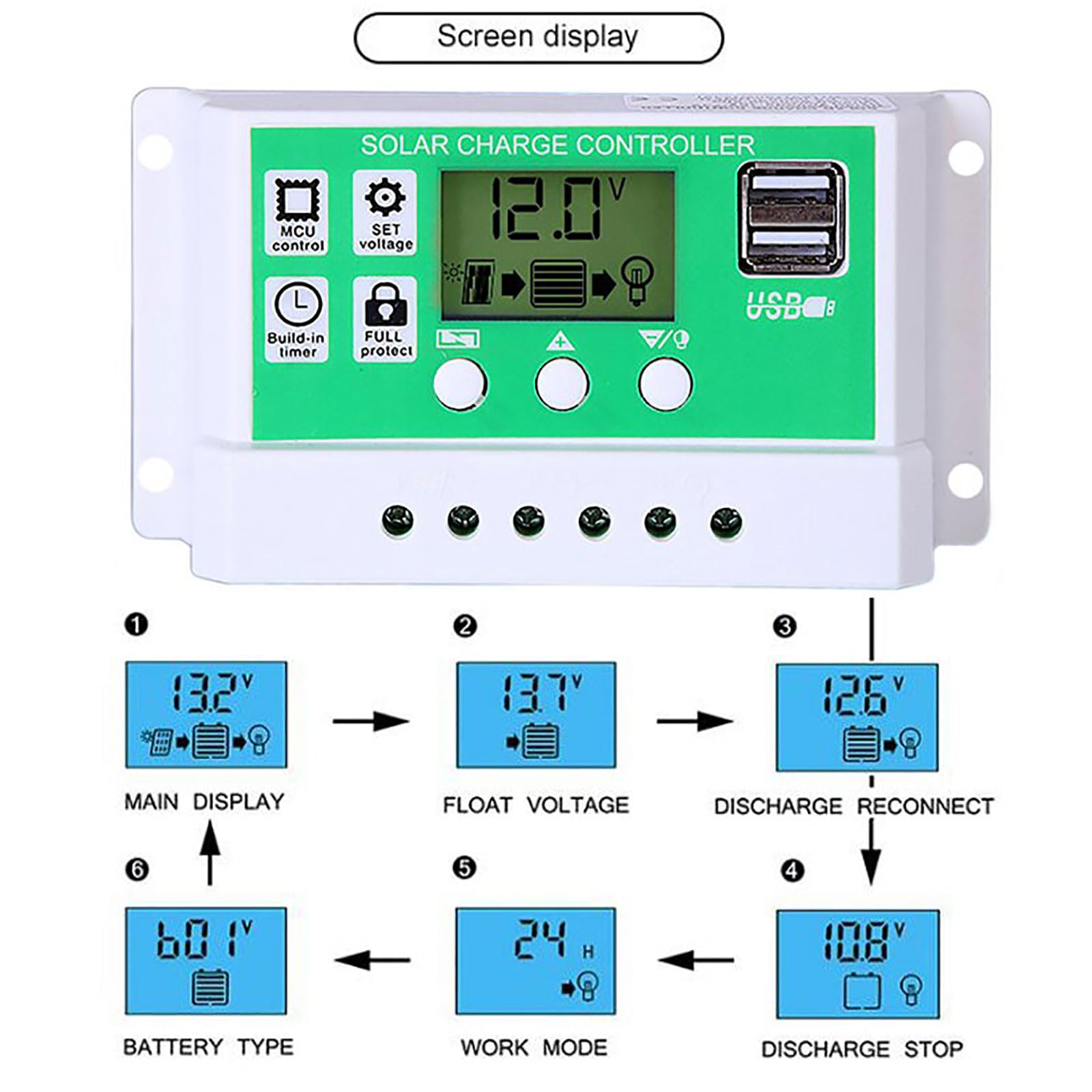 Solarmodul-Set, komplettes Solarmodul-Set, 50W wasserdichtes Solarmodul und 4000W Solarwechselrichter, 12V Solar 50A Laderegler mit 2 USB-Anschlüssen und LED-Anzeige für Zuhause, Wohnmobil, Boot, tr