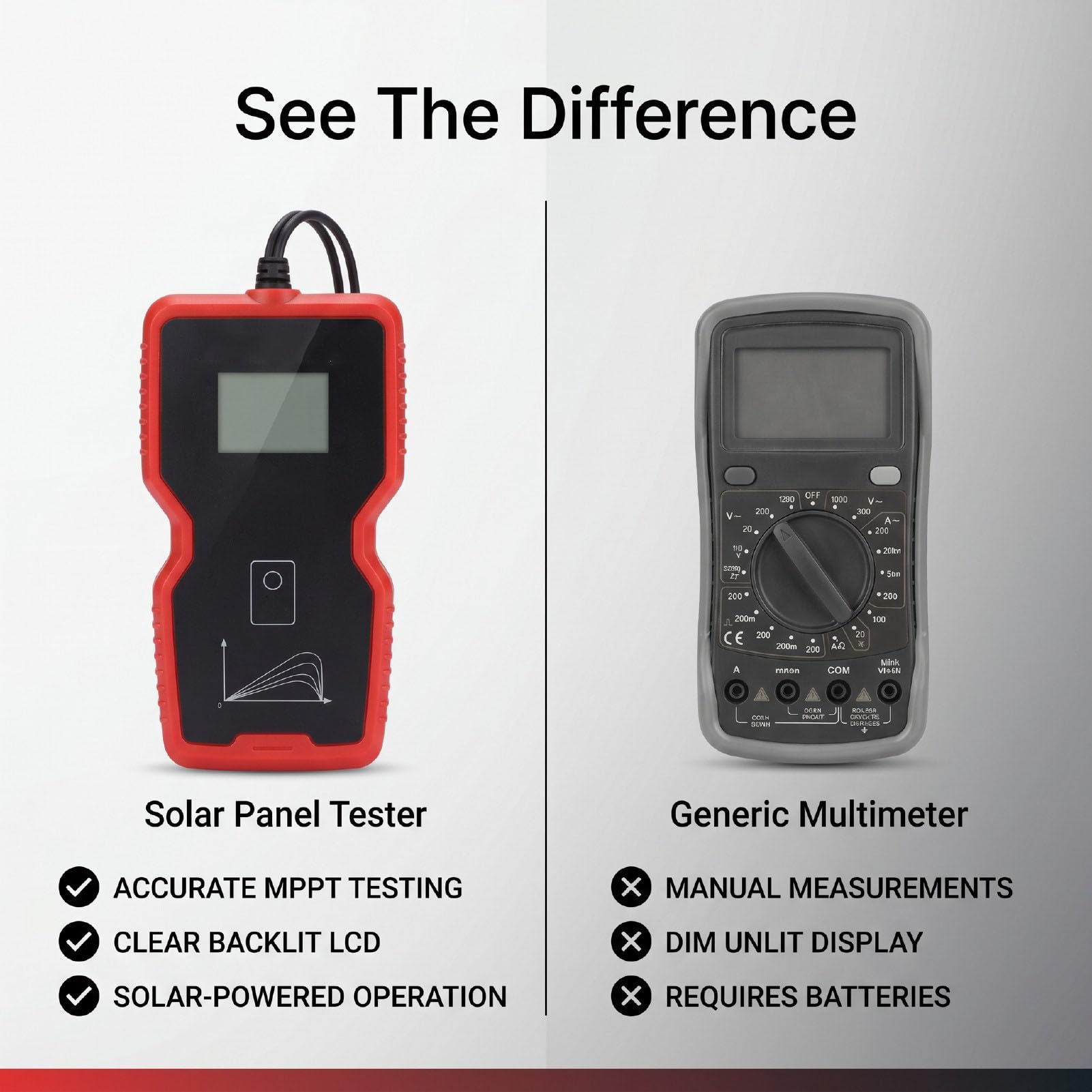 Fafeicy Tester per Pannelli Solari MPPT Multimetro Fotovoltaico da 10000 W
