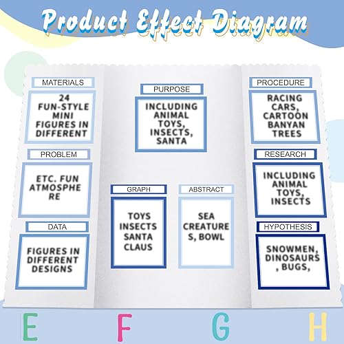 Miniatura 10 de PerKoop 36 hojas de tableros de póster de la feria de ciencias, 24 subtítulos de presentación autoadhesivos, 4 títulos de proyectos de feria