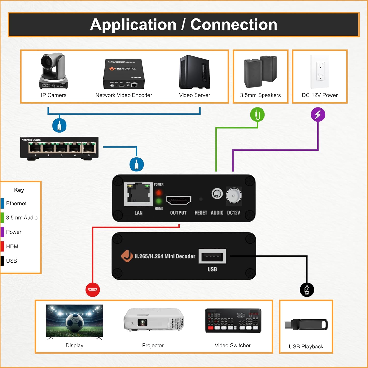 J-Tech Digital IP Network Video Decoder H.265/H.264 with USB Playback, Supports 4K 30Hz Input 1080P Output, RTMPS, RTMP, RTSP, HLS, SRT, UDP Decoder, USB Playback HDMI Out & Web Control [JTECH-D1MINI]