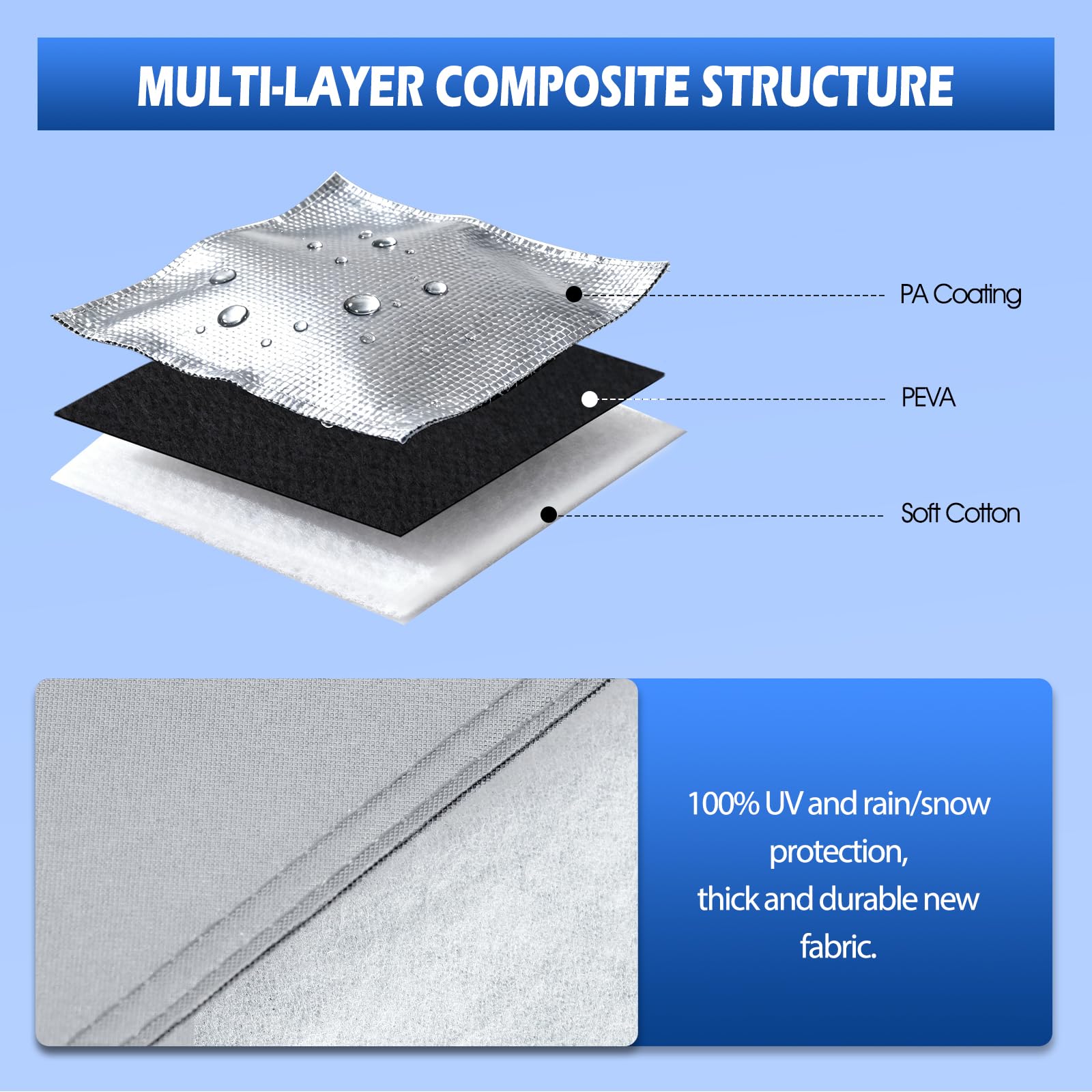 Car Cover Fit for BMW X5 2007-2025 Migaven Waterproof Full Exterior Cover Sun Rain Protection with Door Zipper — view 6