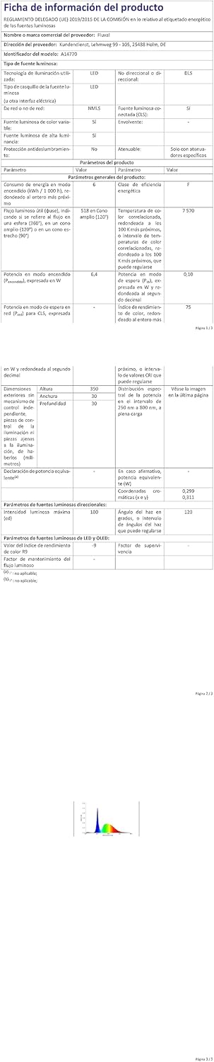 Flex Exo Terra Fluval LED Lamp Assembly for 15 Gallon Aquarium, Replacement LED 15 Gallon (57L), Supports Plant Growth & Enhances Fish Colors, Adjustable White + RGB LEDs, 7500K