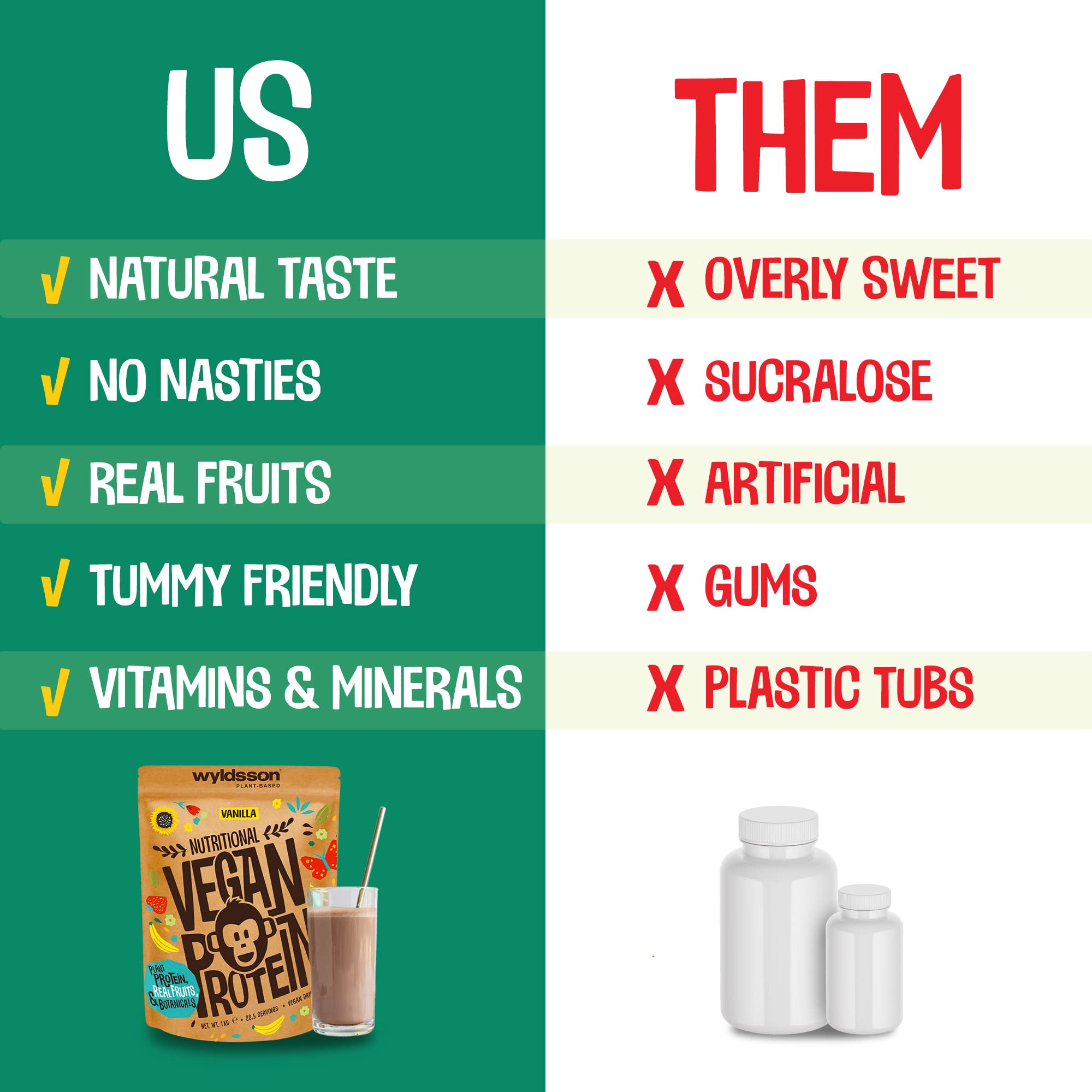 Buy Vegan Protein Powders (28 Servings, 1kg) Natural Vegan Protein