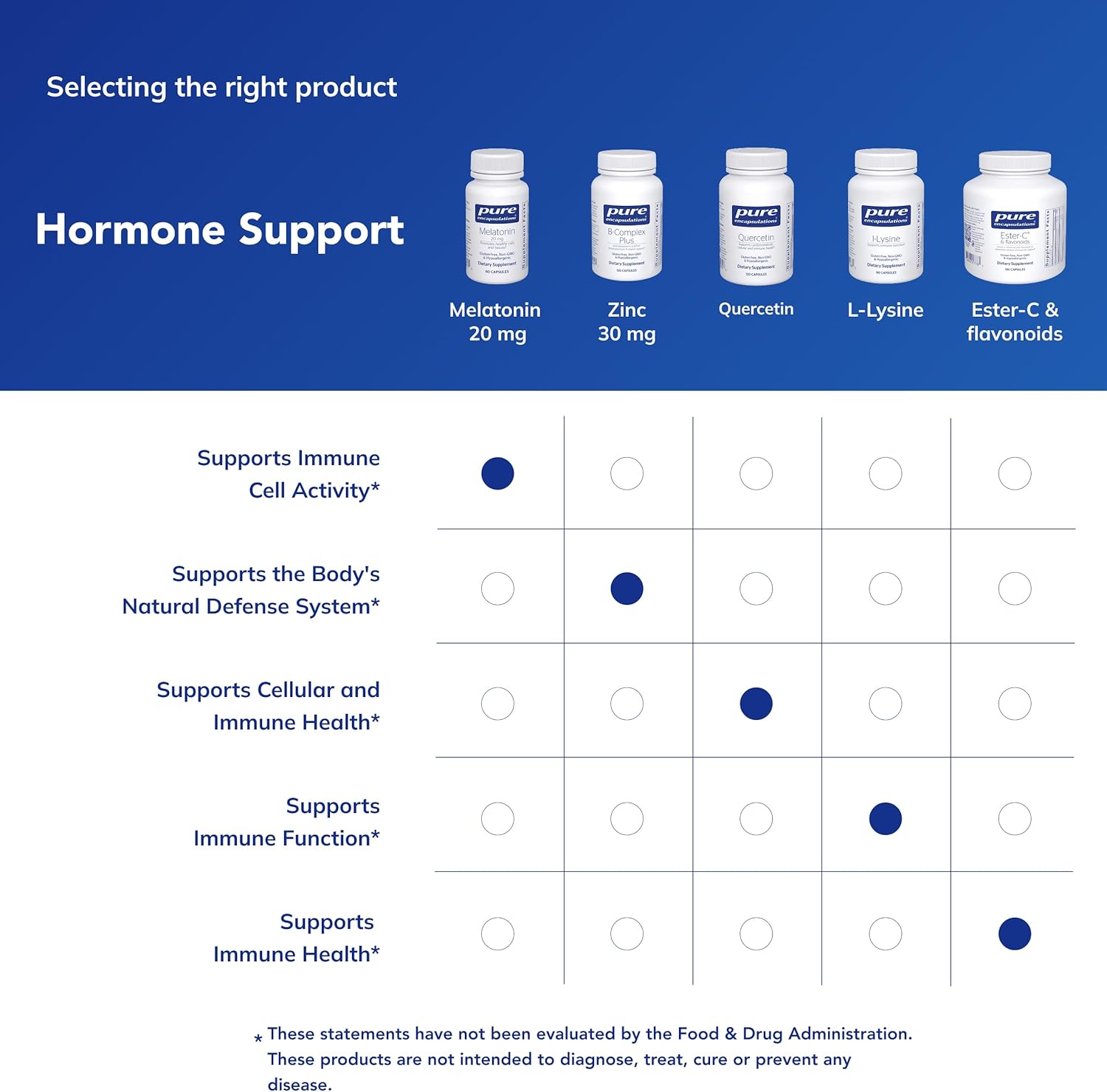 Pure Encapsulations Melatonin 20 mg - Not Intended for Sleep Support - for Immune System & Healthy Cells - 99.5% Purity Melatonin - Gluten Free & Non-GMO - 60 Capsules