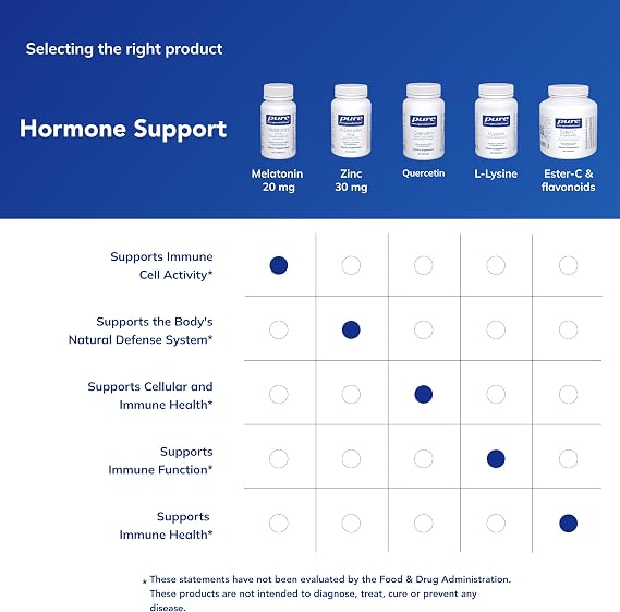 Pure Encapsulations Melatonin 20 mg - Not Intended for Sleep Support - for Immune System & Healthy Cells* - 99.5% Purity Melatonin - Gluten Free & Non-GMO - 60 Capsules