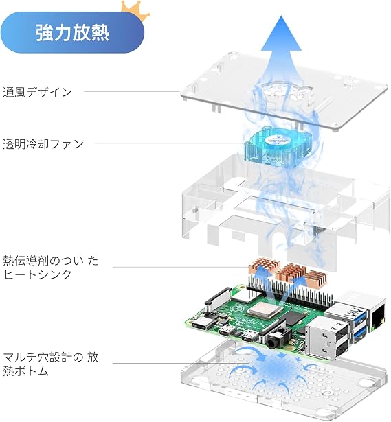 Starter Kit for Raspberry Pi 4 Model B Starter Kit/Raspberry Pi 4B 4GB RAM with Technical Approval Mark/Micro SDHC Card 64GB with NOOBS Pre-installed/Easy to Install Case/5.1V/3A Type-C