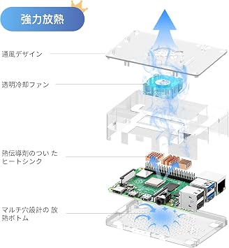 Starter Kit for Raspberry Pi 4 Model B Starter Kit/Raspberry Pi 4B 4GB RAM with Technical Approval Mark/Micro SDHC Card 64GB with NOOBS Pre-installed/Easy to Install Case/5.1V/3A Type-C