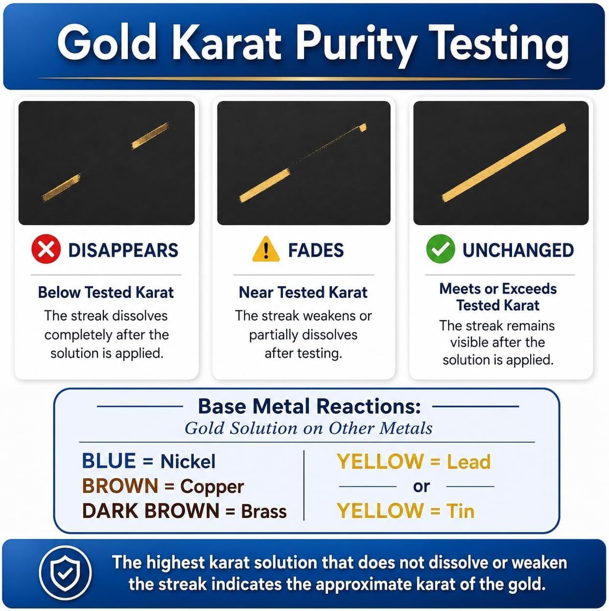Gold, Silver, Platinum & Palladium Testing Kit - Acid Solution to Test Precious Metals, Scrap, Bullion Bars & Coins - Jewelry Tester Real/Fake Check Analyzer Apprasial Kit + 2x4 Scratch Stone