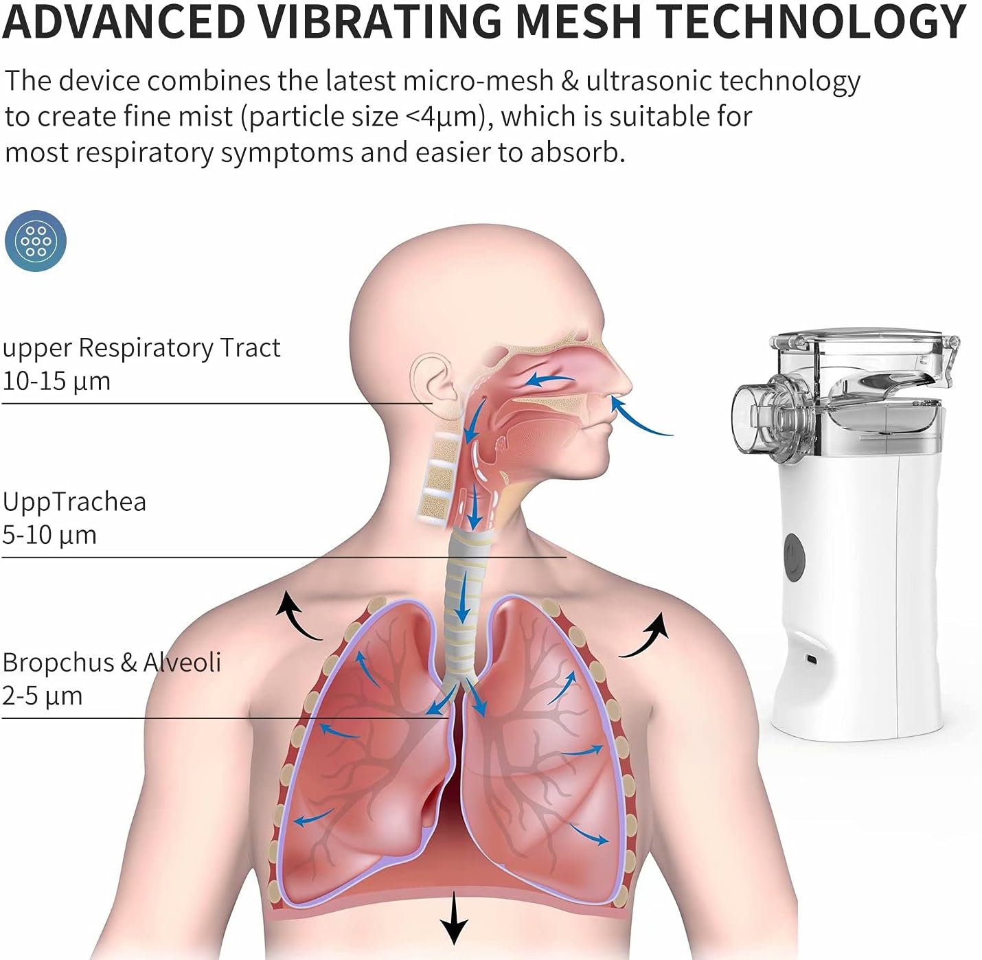 APOWUS Portable Nebulizer - Handheld Mesh Nebulizer Machine for Adults & Kids Travel and Household Use, Quiet Steam Inhaler for Breathing Problems.
