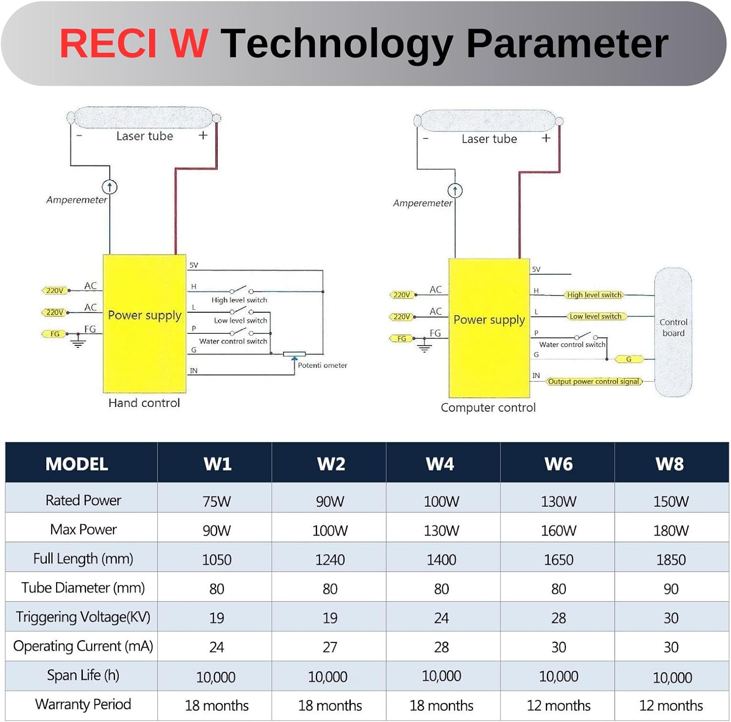 Reci CO2 Laser Tube 90W (Peak 100W) W2/S2 Dia 80mm 1240mm Working with DY13 Power Supply