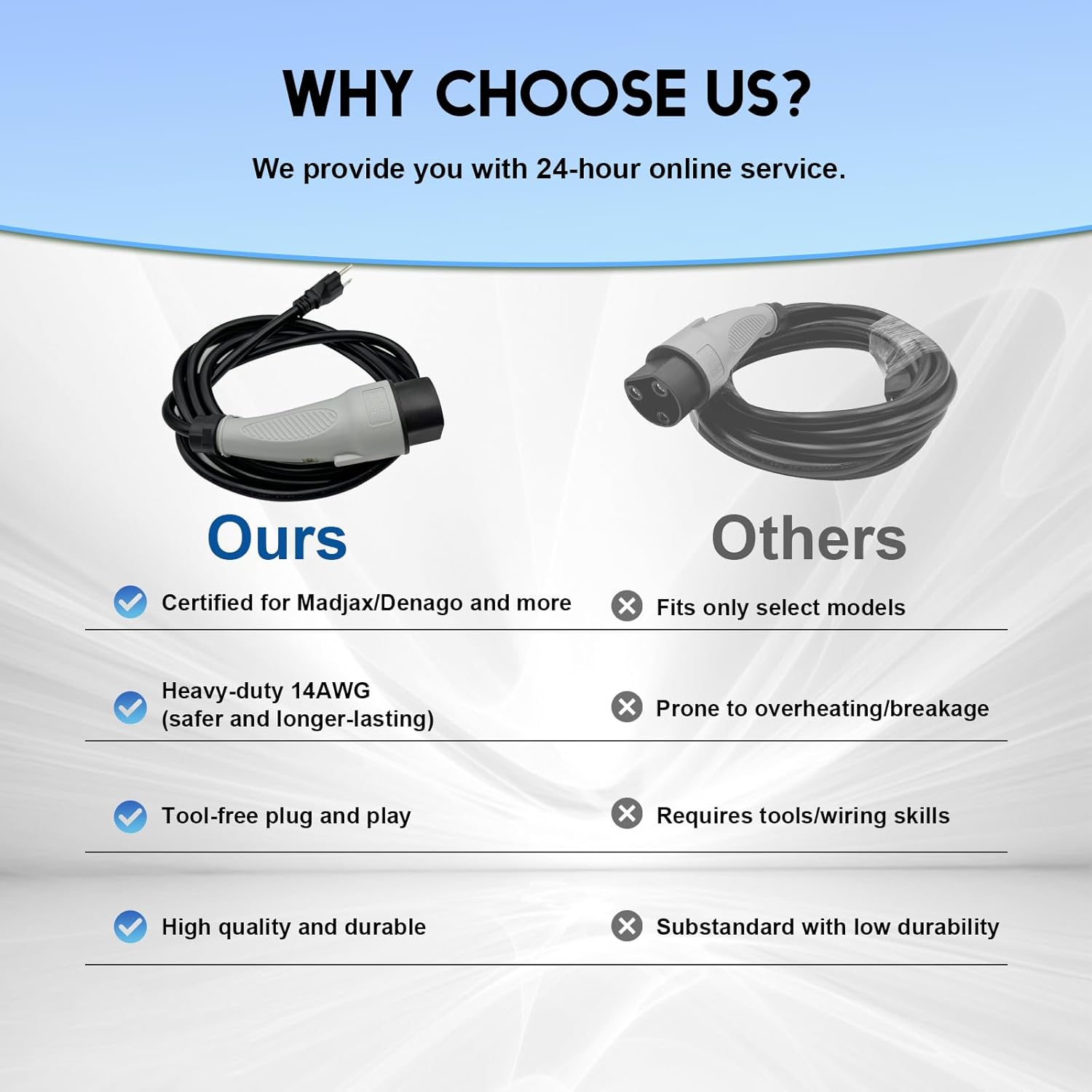 2CR910 Charging Power Cord Assembly 8.2FT Replacement for MadJax XSeries Storm Star EV Golf Carts, UL Listed