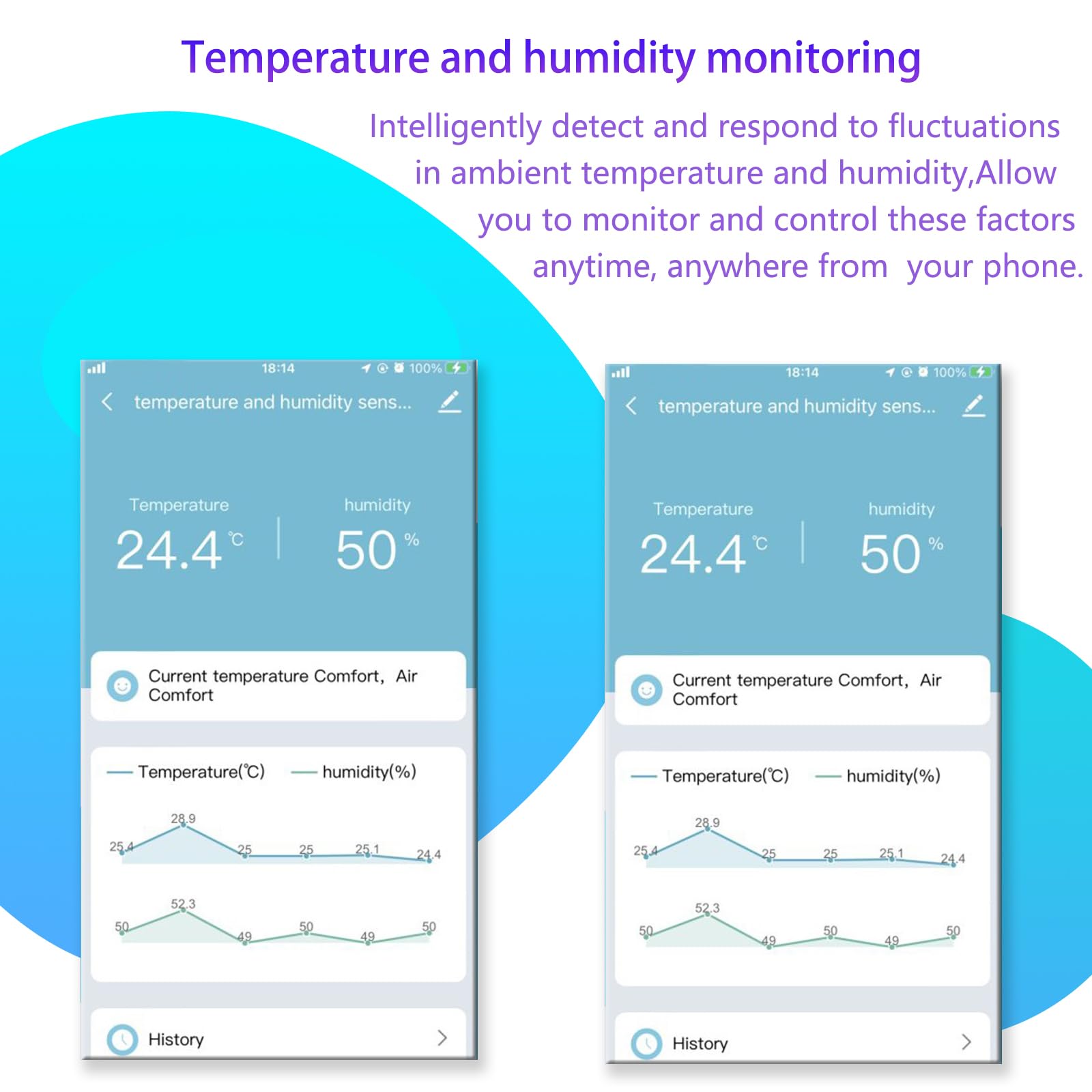 Tuya Capteur de Température et d'Humidité Intelligent WiFi 4 Canaux 7-32 V Contact Sec Contrôle à Distance Contrôle Vocal Alexa Google Home Scène Intelligente Thermostat