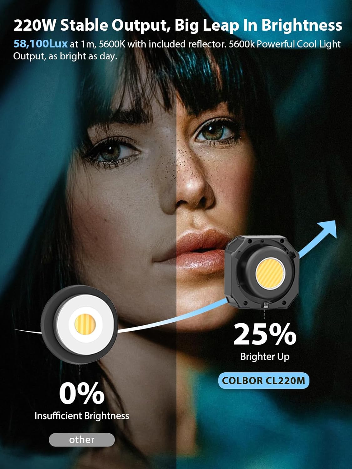 Video Light, COLBOR CL220M 220W Continuous Lighting 2700-6500K CRI96+ 58,100Lux at 3.3ft COB Studio Light with Bowens Mount APP for Film Live, Video-Light-Studio-LED-Photography